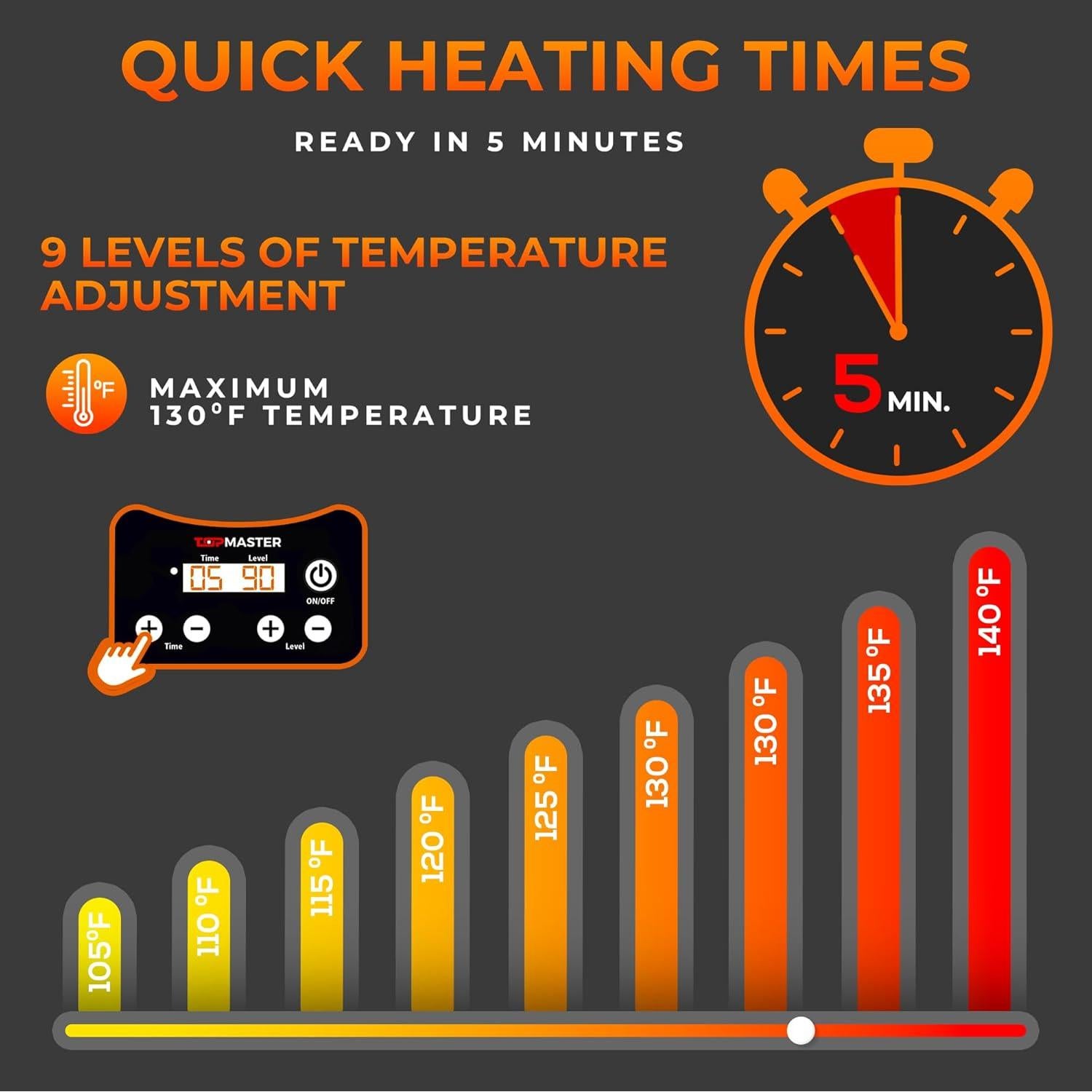 Sauna de Vapor Portátil Topmaster 3L 9 Niveles Calor 10,07 kg
