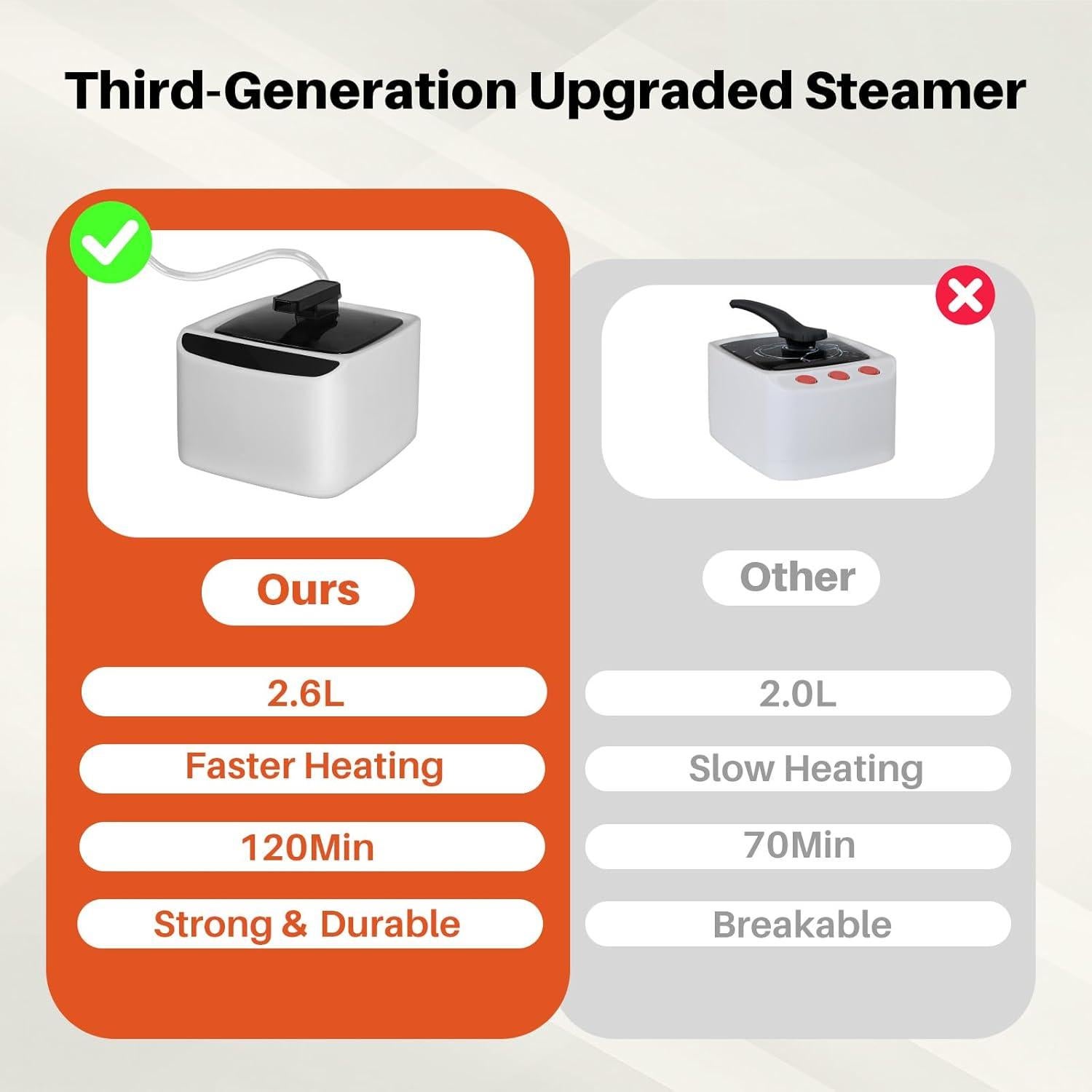 Sauna de Vapor Portátil TOREAD 2.6L 1000W para el Hogar