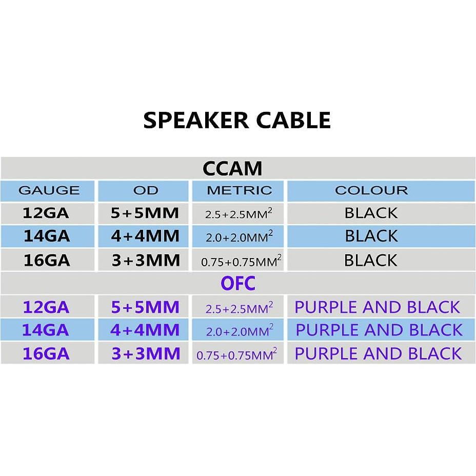 KCT Cable de Altavoz 16AWG 30m Negro Alta Calidad