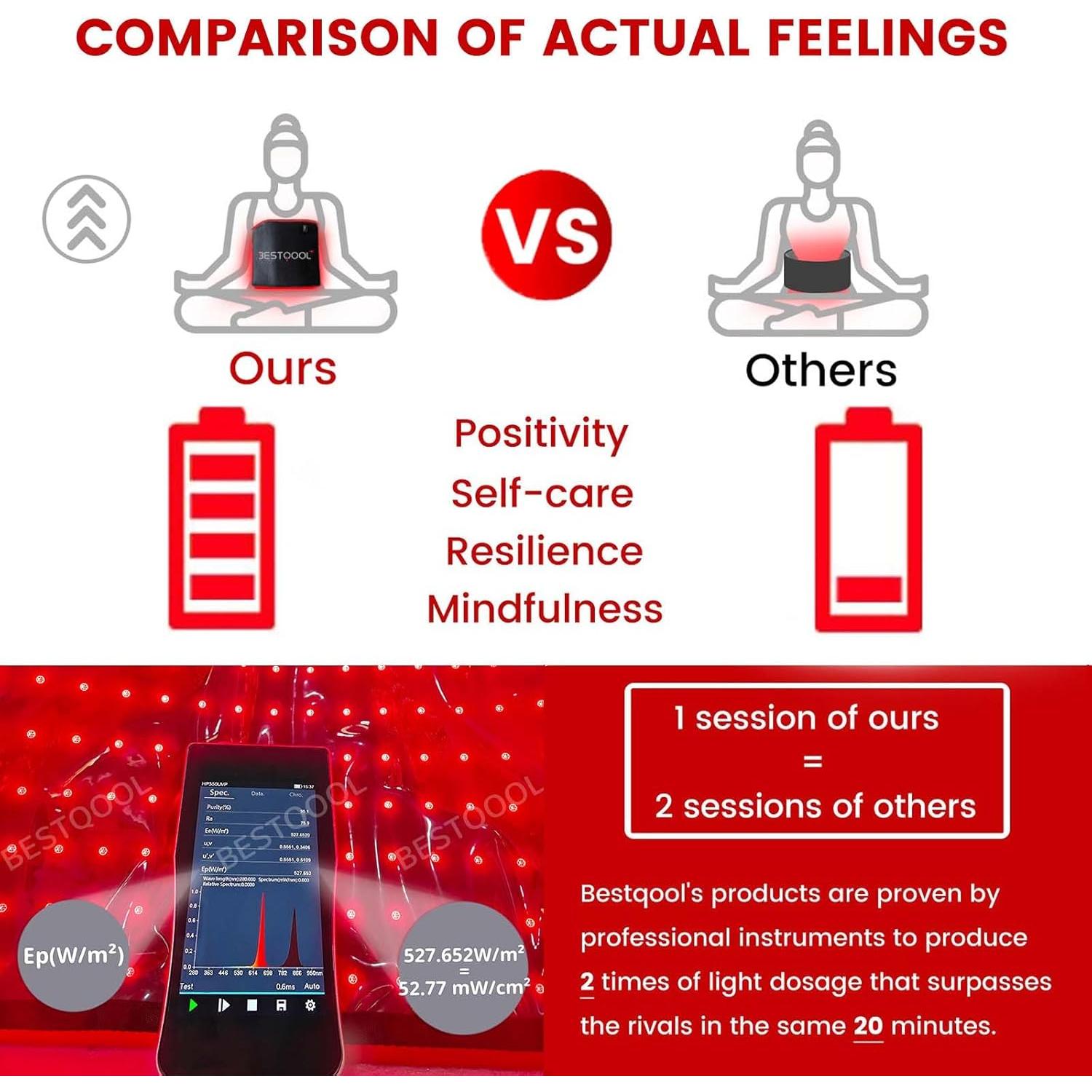 Cinturón Terapia Luz Roja Bestqool 660nm 850nm 43W