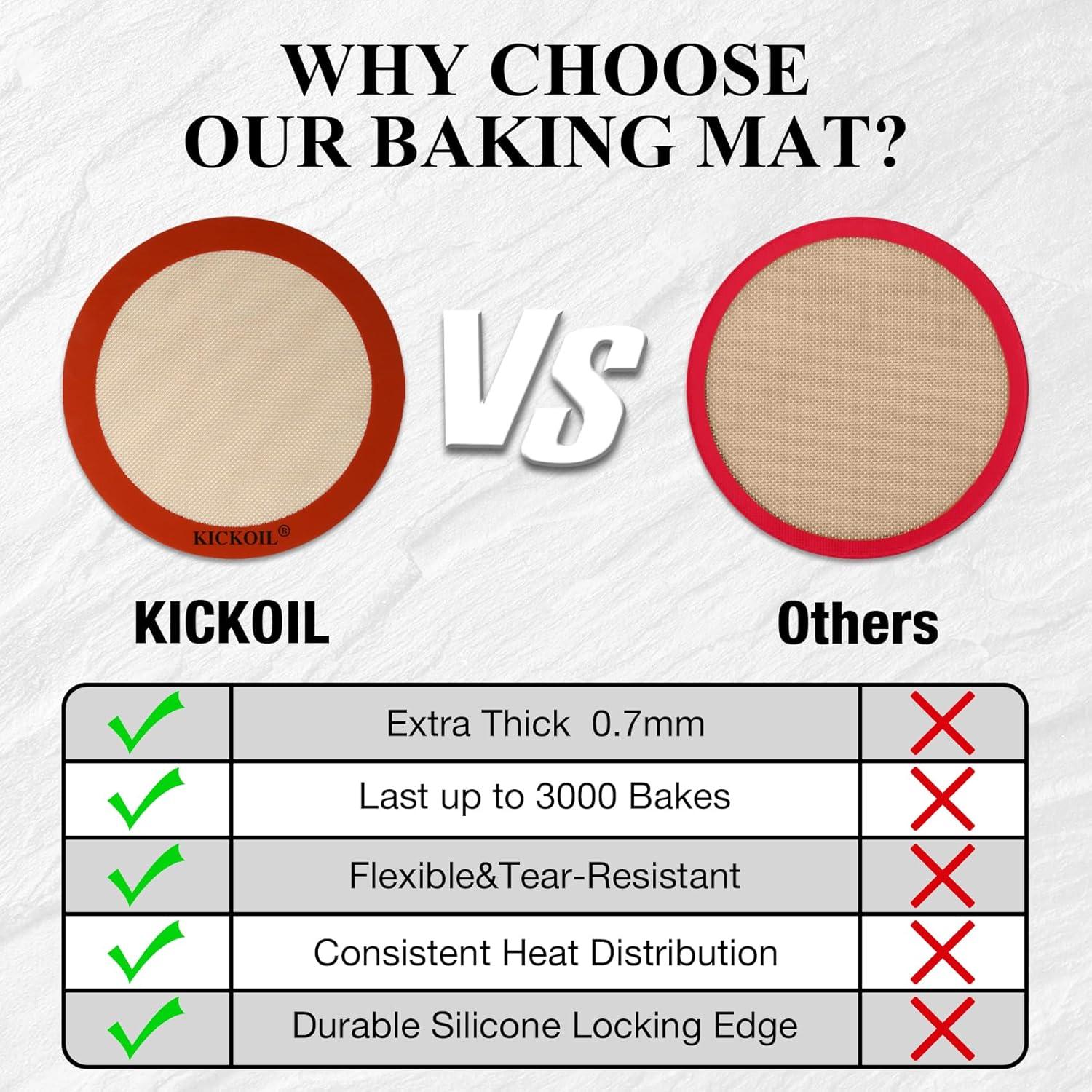 Juego de 2 Tapetes de Silicona KICKOIL Redondos 20 cm