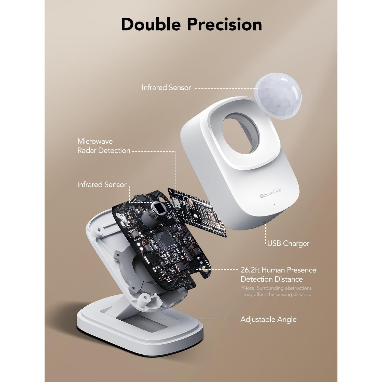 Sensor de Presencia GoveeLife H5127 Wi-Fi 2.4GHz Radar PIR