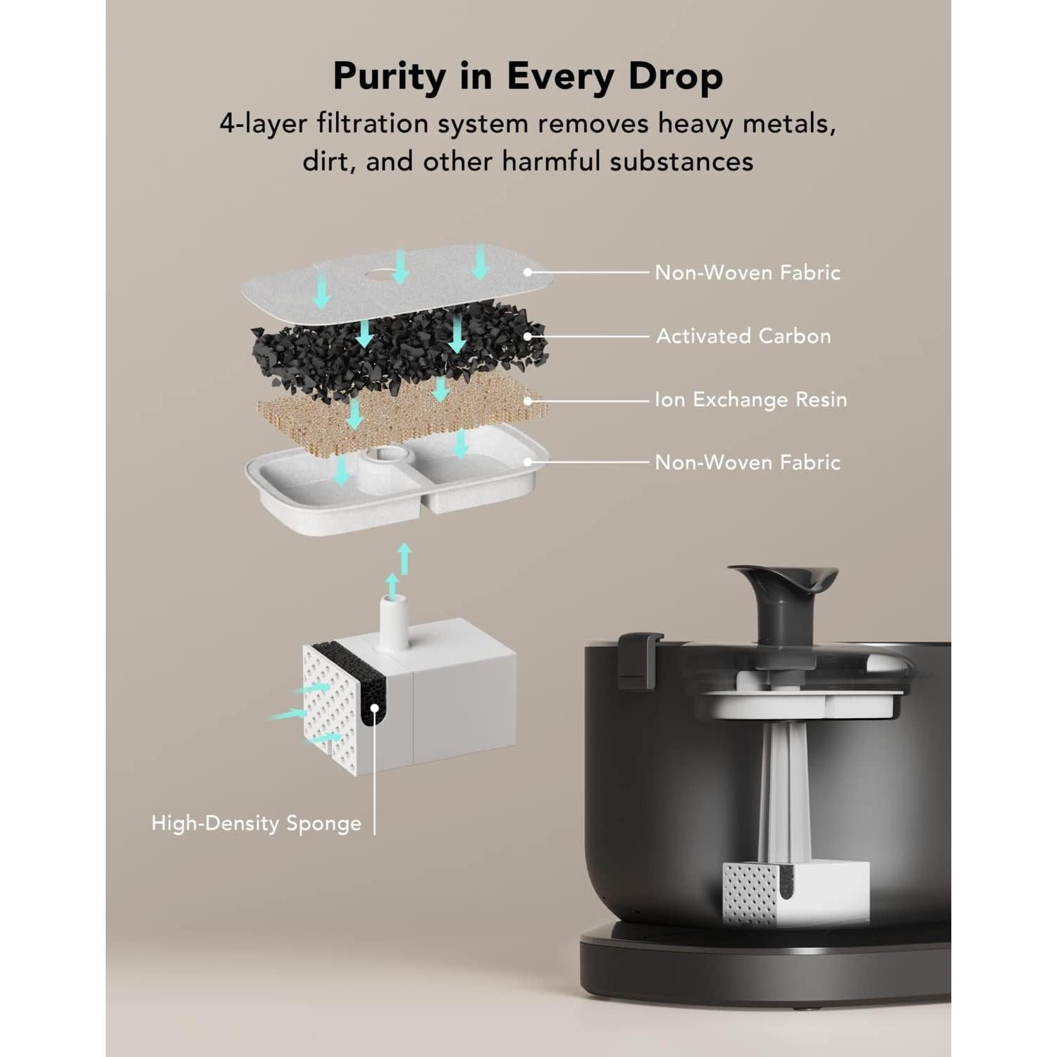 Fuente de Agua para Gatos PETLIBRO Inalámbrica 2.5L