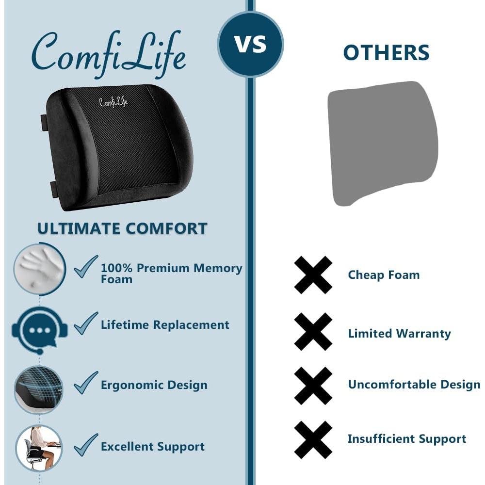 Cojín Lumbar CojiLife Espuma Viscoelástica Ajustable Negro