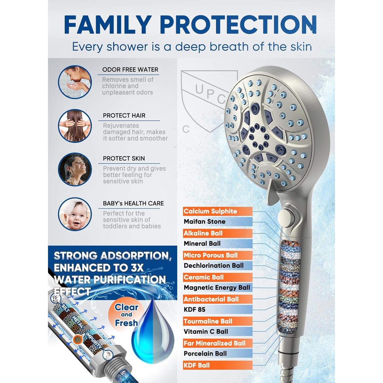 Cabezal de Ducha de Mano Pavezo Alta Presión 10 Modos Filtro