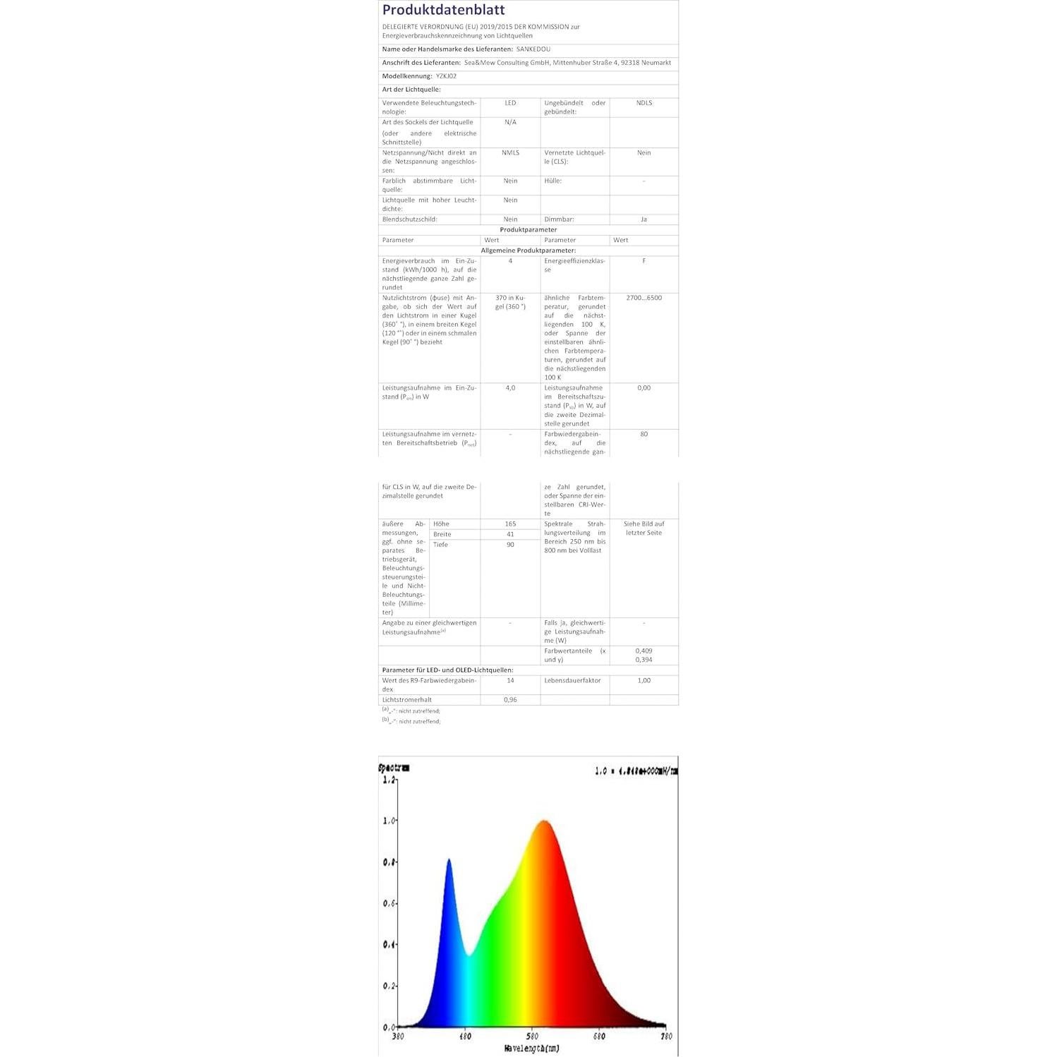 Luz de Lectura LED Montada en Pared SANKEDOU con USB y 5 Niveles