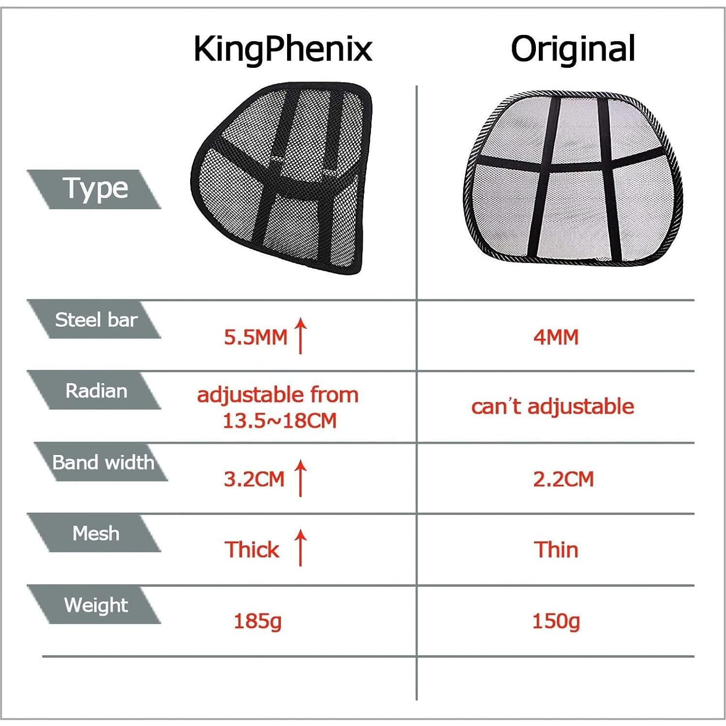 Cojín Soporte Lumbar Kingphenix 2 Piezas Malla Transpirable