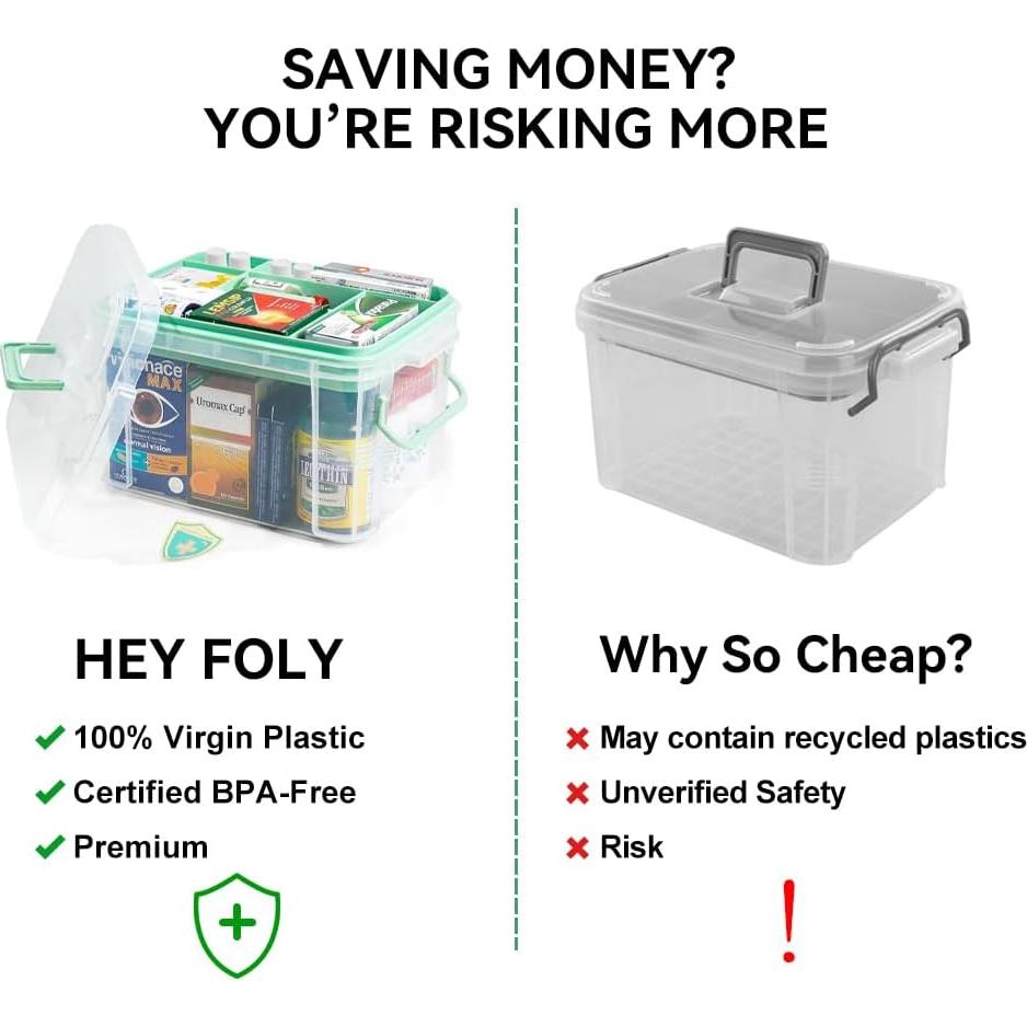 Caja de Almacenamiento de Medicamentos HEY FOLY 15L Transparente