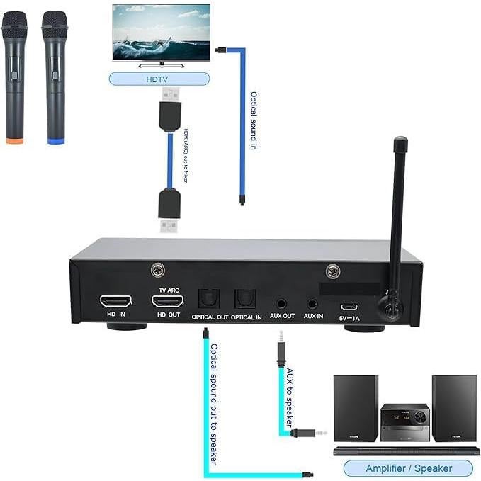 Sistema de Mezcla Karaoke Inalámbrico Sound Town SWM16-MAX