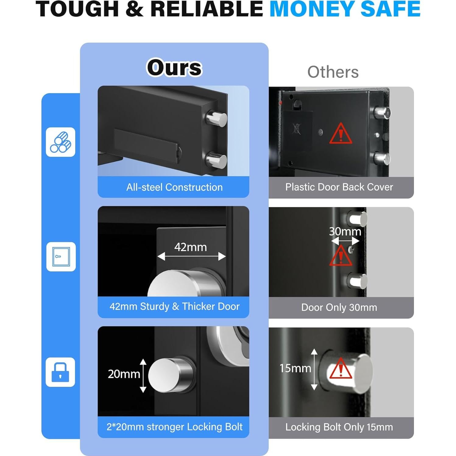 Caja Fuerte Pequeña FOWORE 0.35 Pies Cúbicos Digital con Alarma