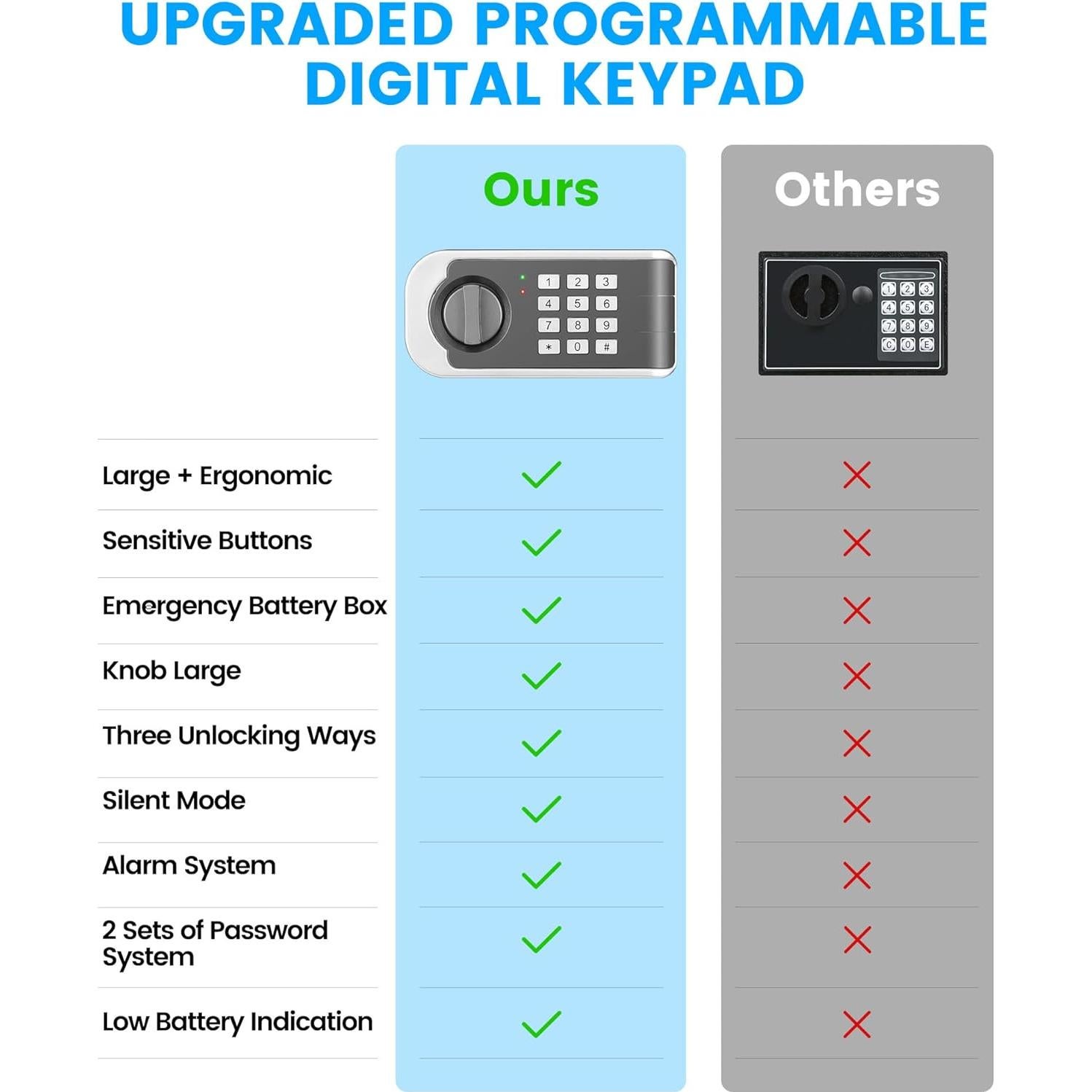Caja Fuerte Pequeña FOWORE 0.35 Pies Cúbicos Digital con Alarma