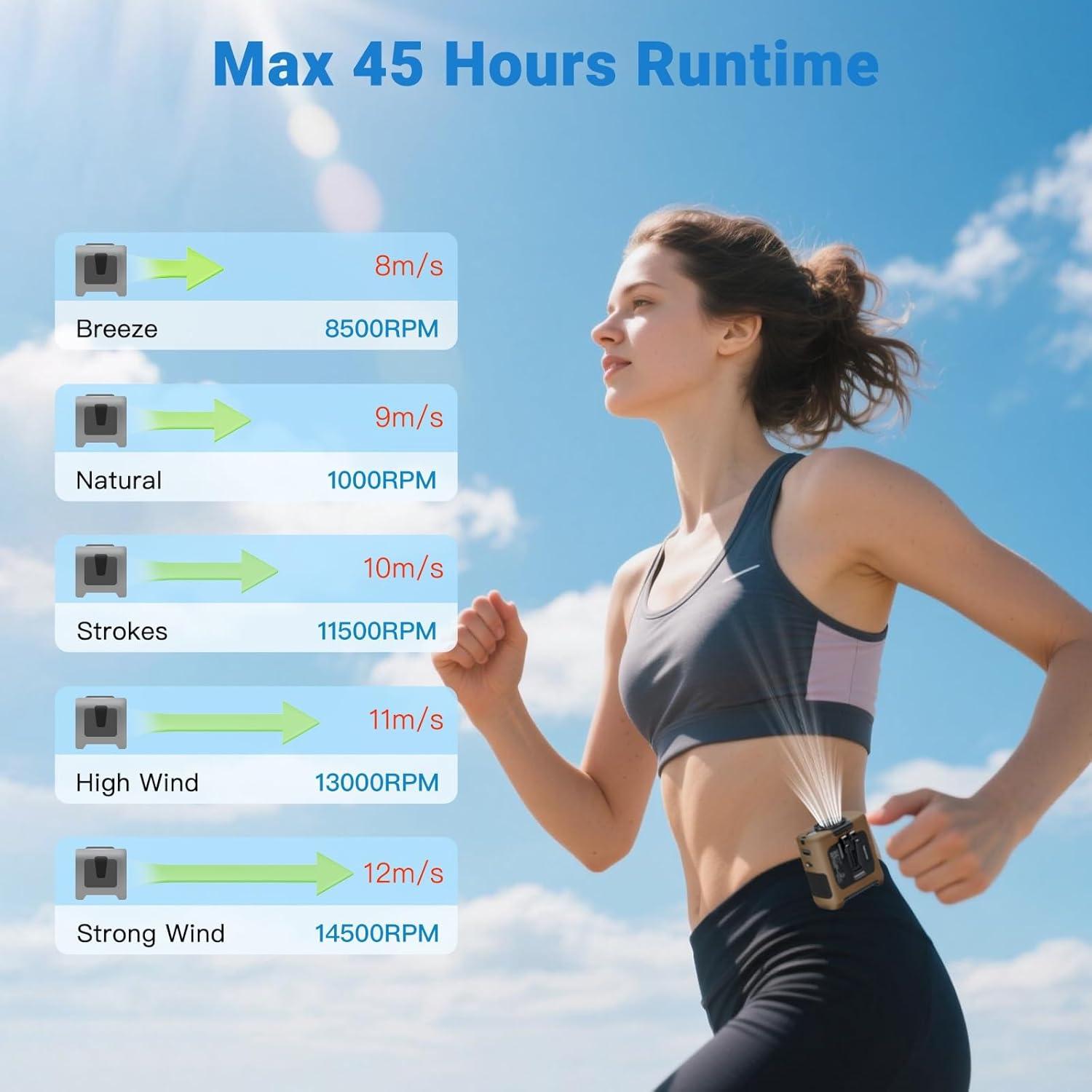 Ventilador Portátil de Cintura Recargable USB-C 10000mAh