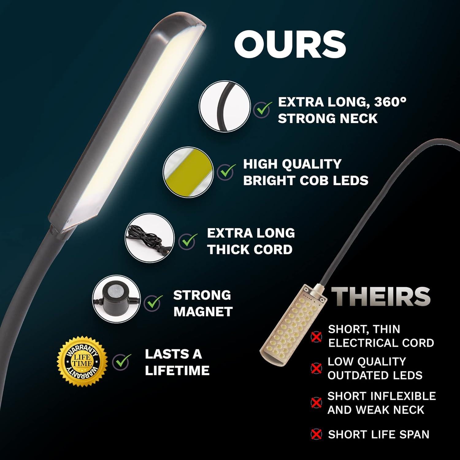 Luz de Trabajo LED FAJ Magnética Flexible 60 LEDs 2 Paquete