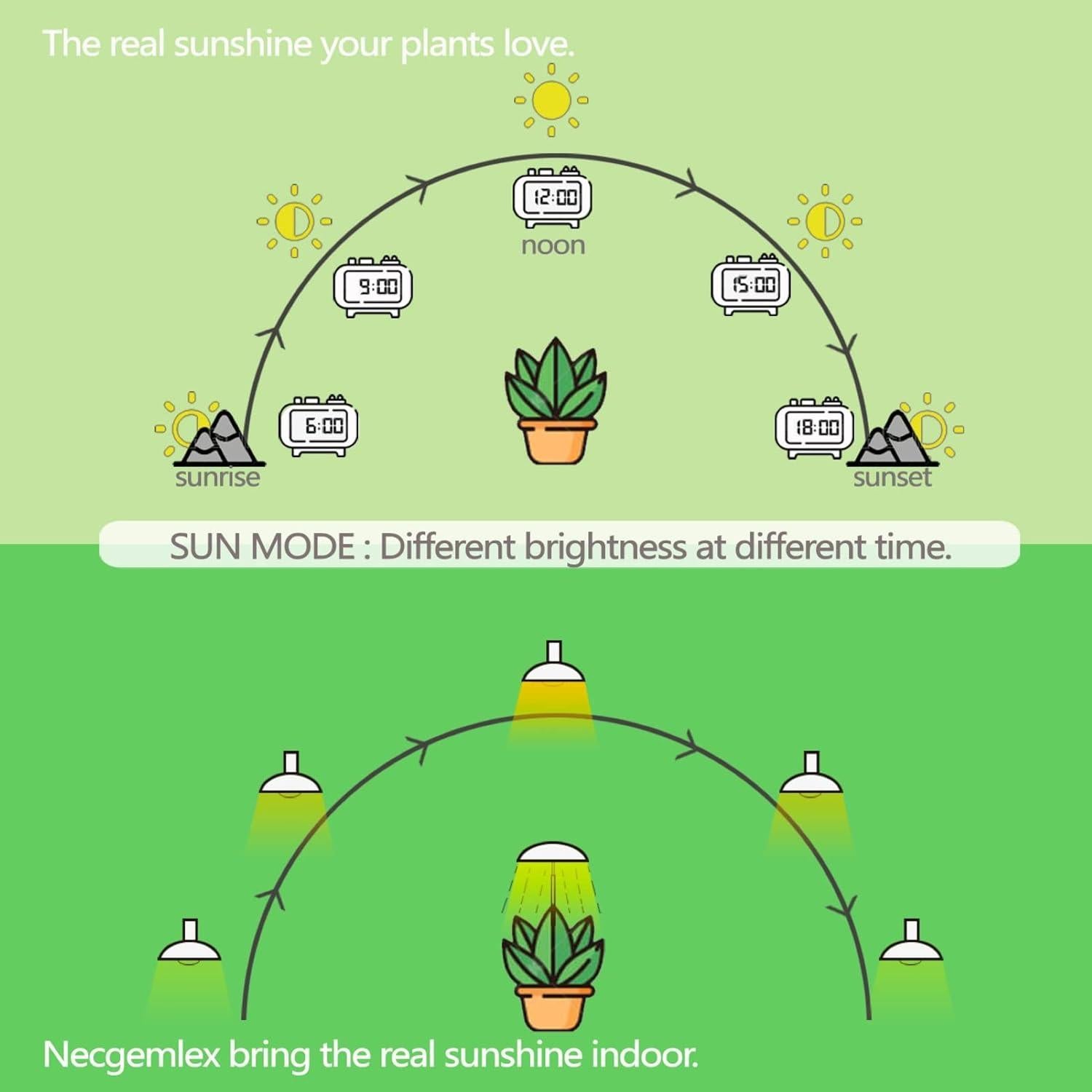 Bombillas LED Cultivo Necgemlex 9W Espectro Completo 4500K