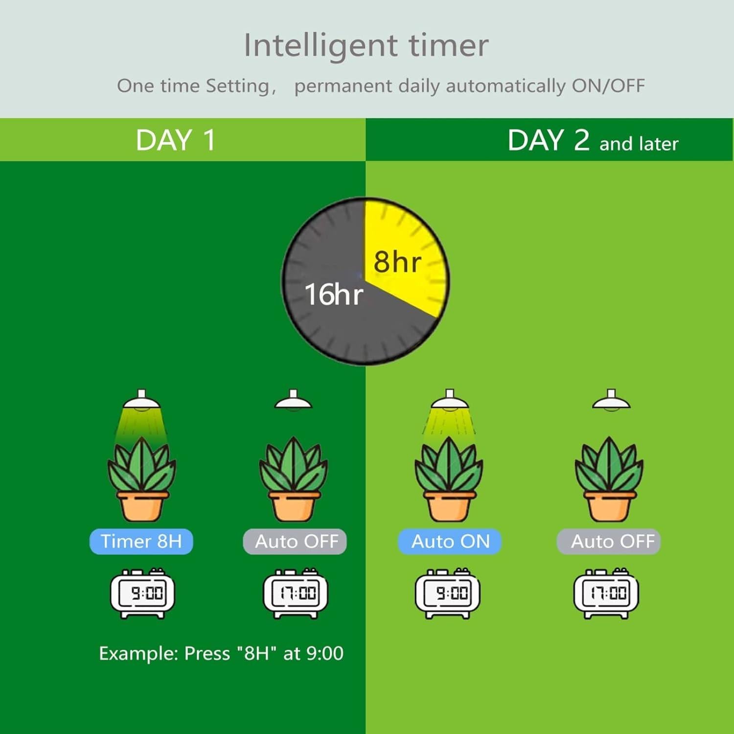 Bombillas LED Cultivo Necgemlex 9W Espectro Completo 4500K