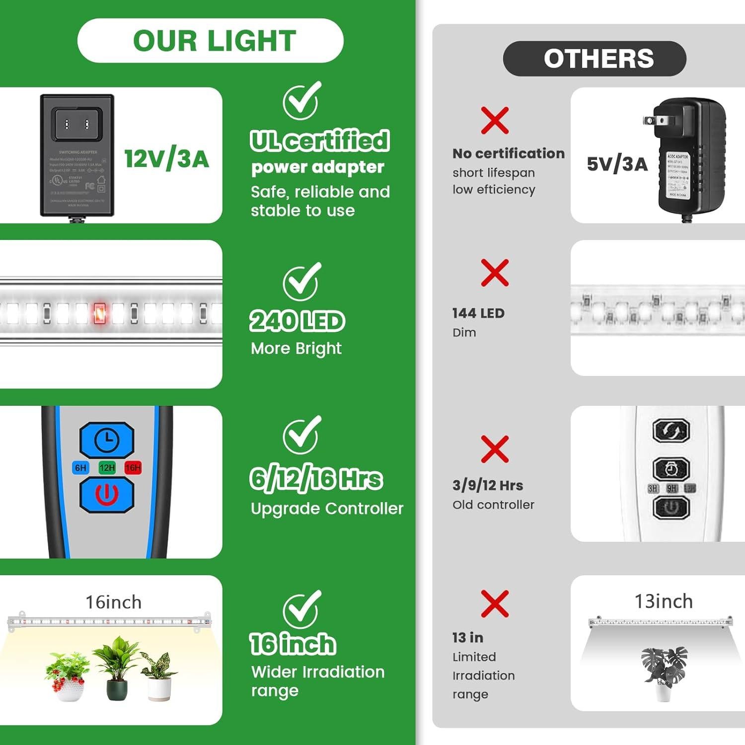 Luz de Crecimiento Wiaxulay 6000K LED con Temporizador 40cm