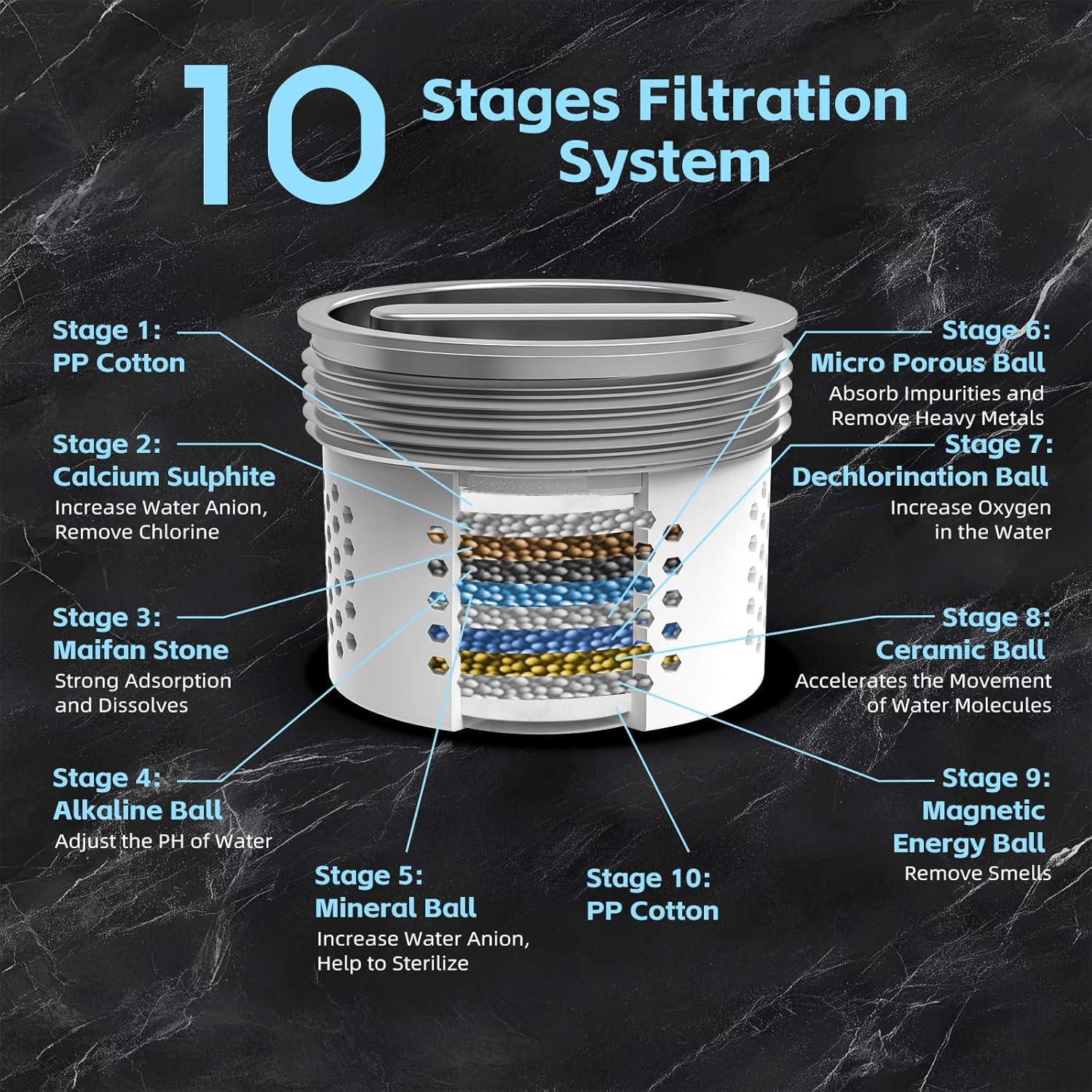 Cabezal de Ducha Filtrado SANISANO 9 Modos Alta Presión 11.94 cm