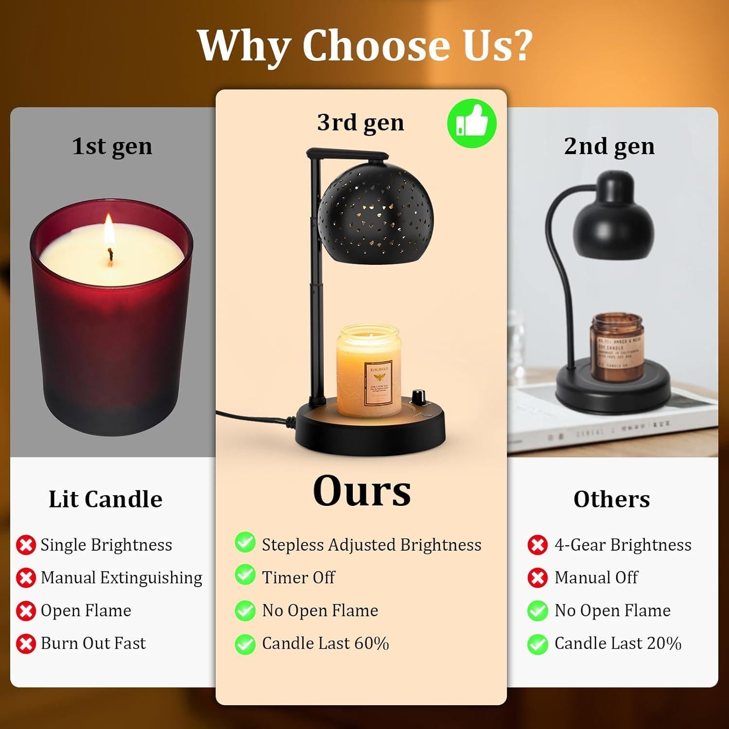 Lámpara Calentadora de Velas Mabahoo con Temporizador y Regulador