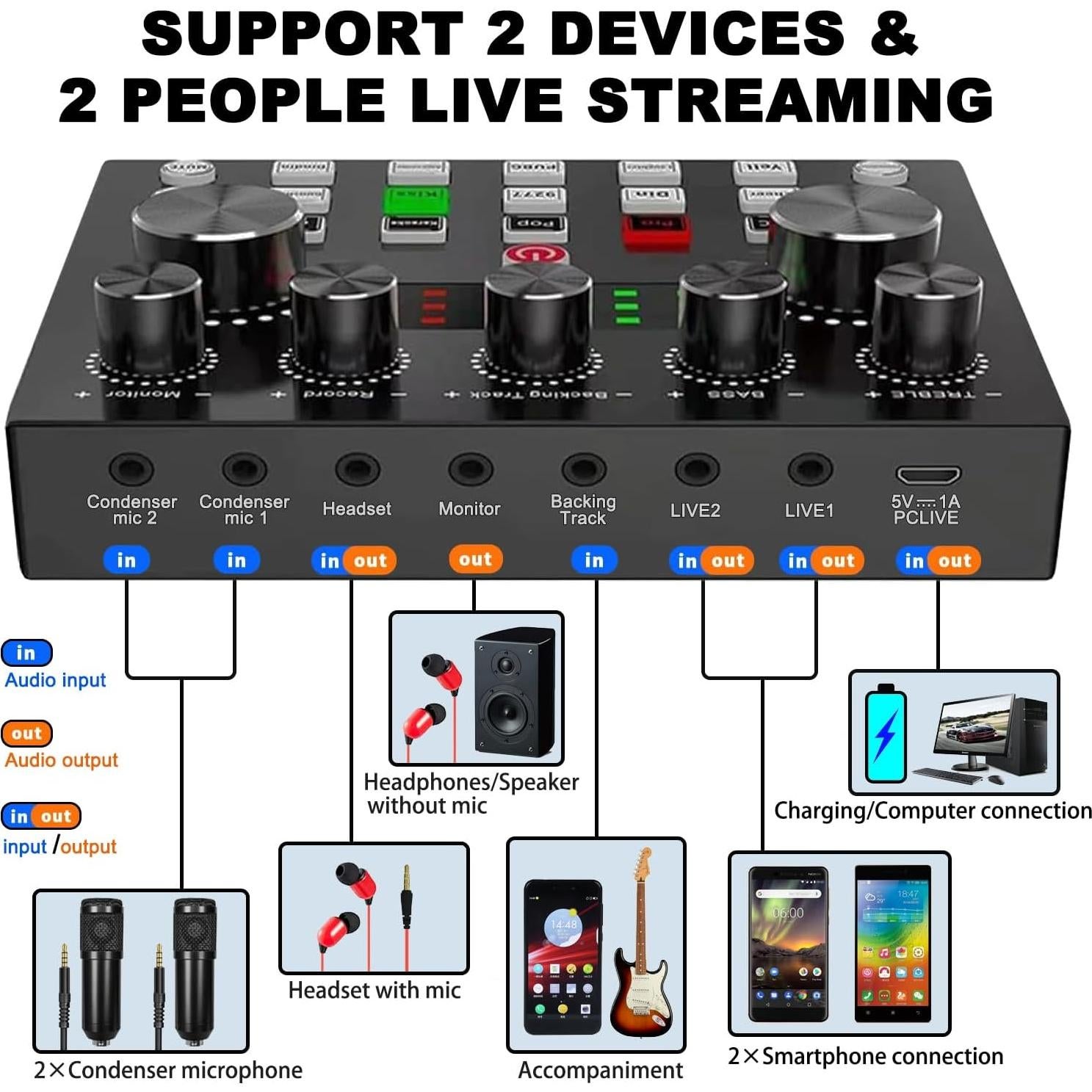 Paquete de Podcast sktome V8S para 2 Micrófonos y Mesa