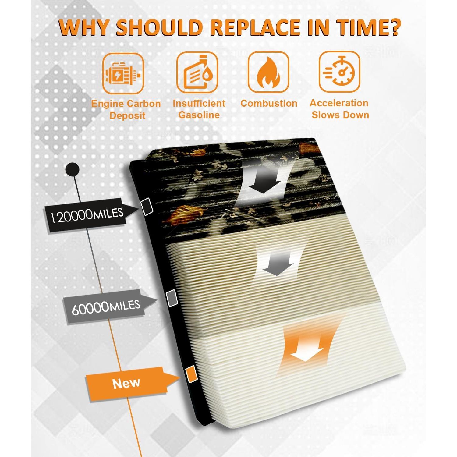 CA7440 Engine Air Filter, Replacement for Nissan Armada 2005-2015 Frontier 2005-2023 NV1500 NV2500 NV3500 Pathfinder Armada Titan, Provides Up to 12 Months/12,000 Miles Filter Protection