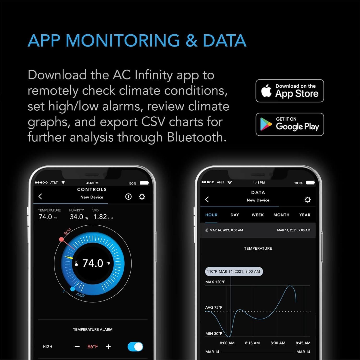Higrómetro Inteligente AC Infinity CLOUDCOM B2 Bluetooth 140g