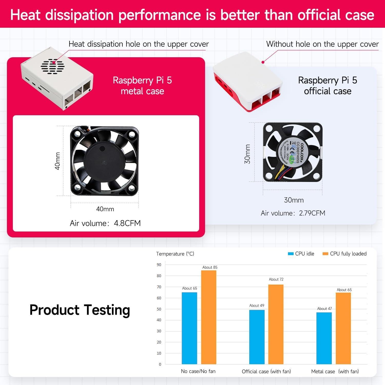 Caja de Metal para Raspberry Pi 5 Yahboom con Ventilador Ajustable