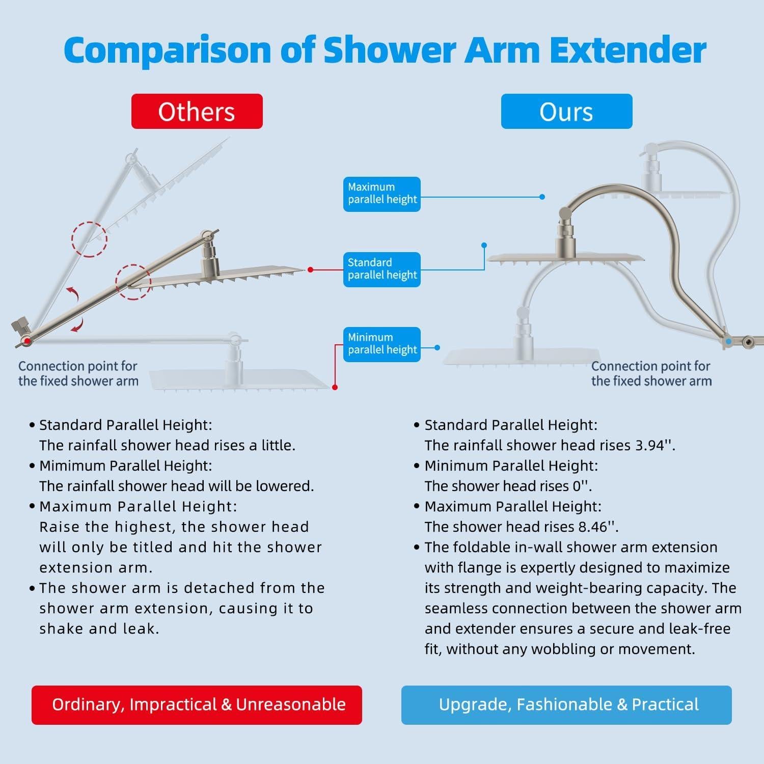 Cabezal de Ducha de Lluvia Hibbent 10'' con Filtro y Soporte