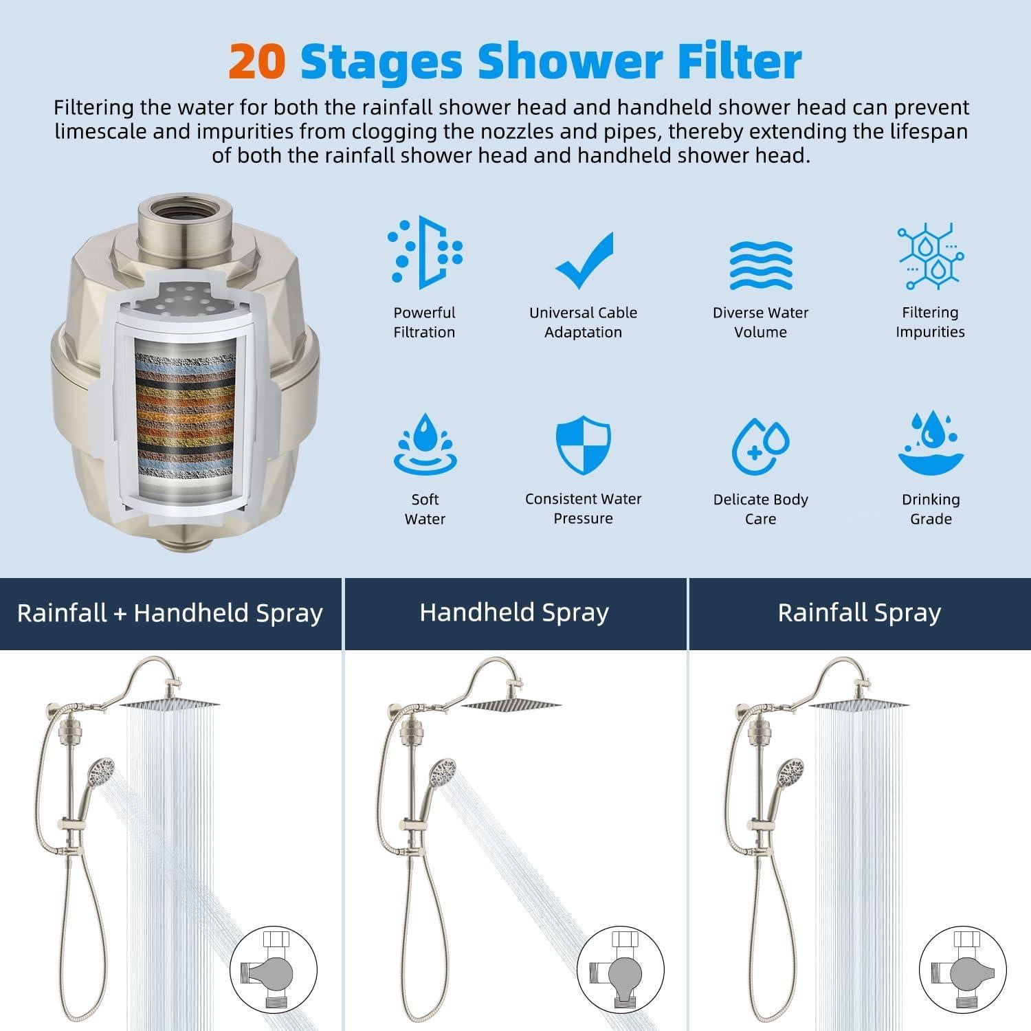 Cabezal de Ducha de Lluvia Hibbent 10'' con Filtro y Soporte