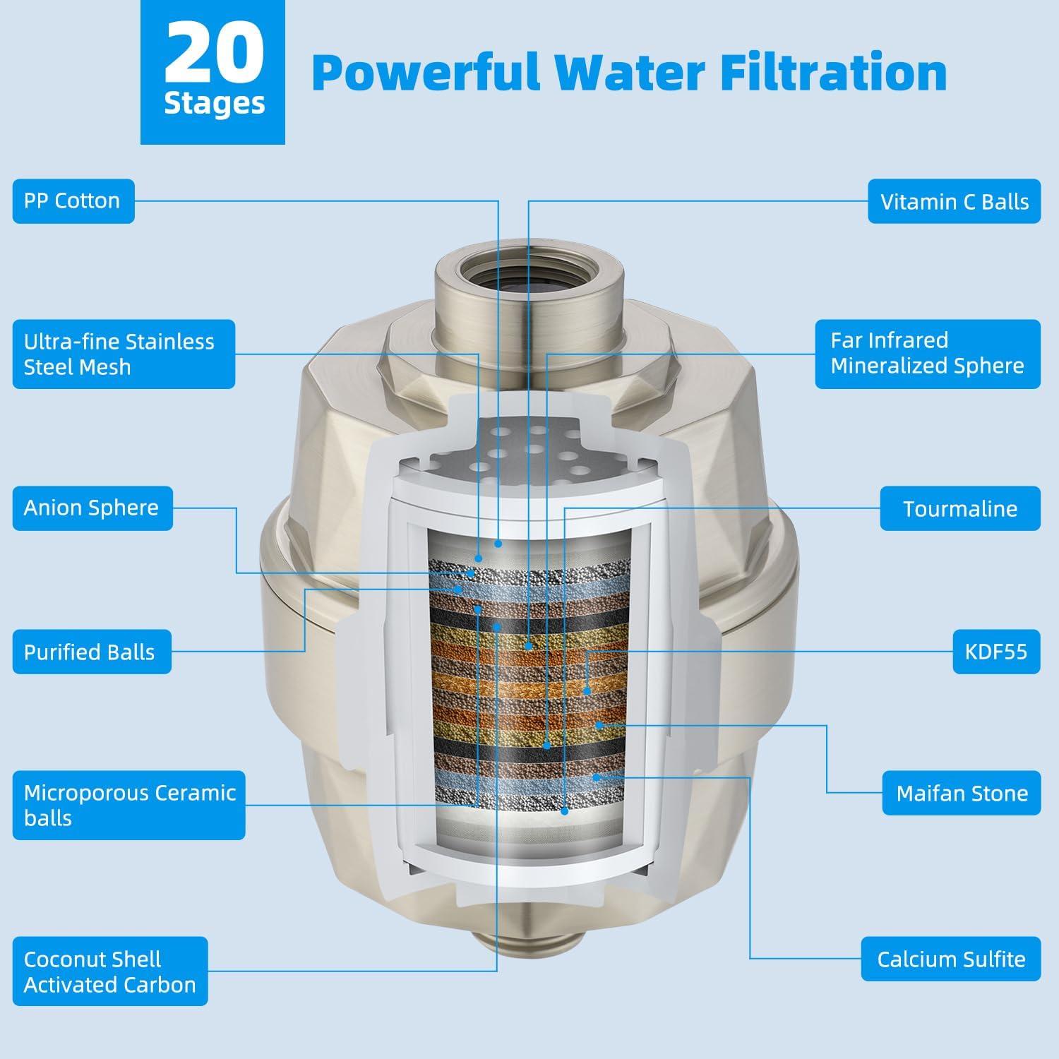 Cabezal de Ducha de Lluvia Hibbent 10'' con Filtro y Soporte
