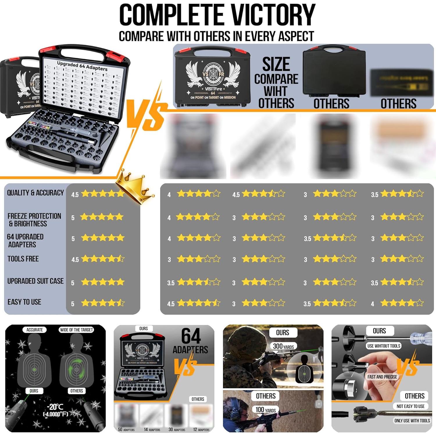 Alineador láser verde Visiofire con 64 adaptadores