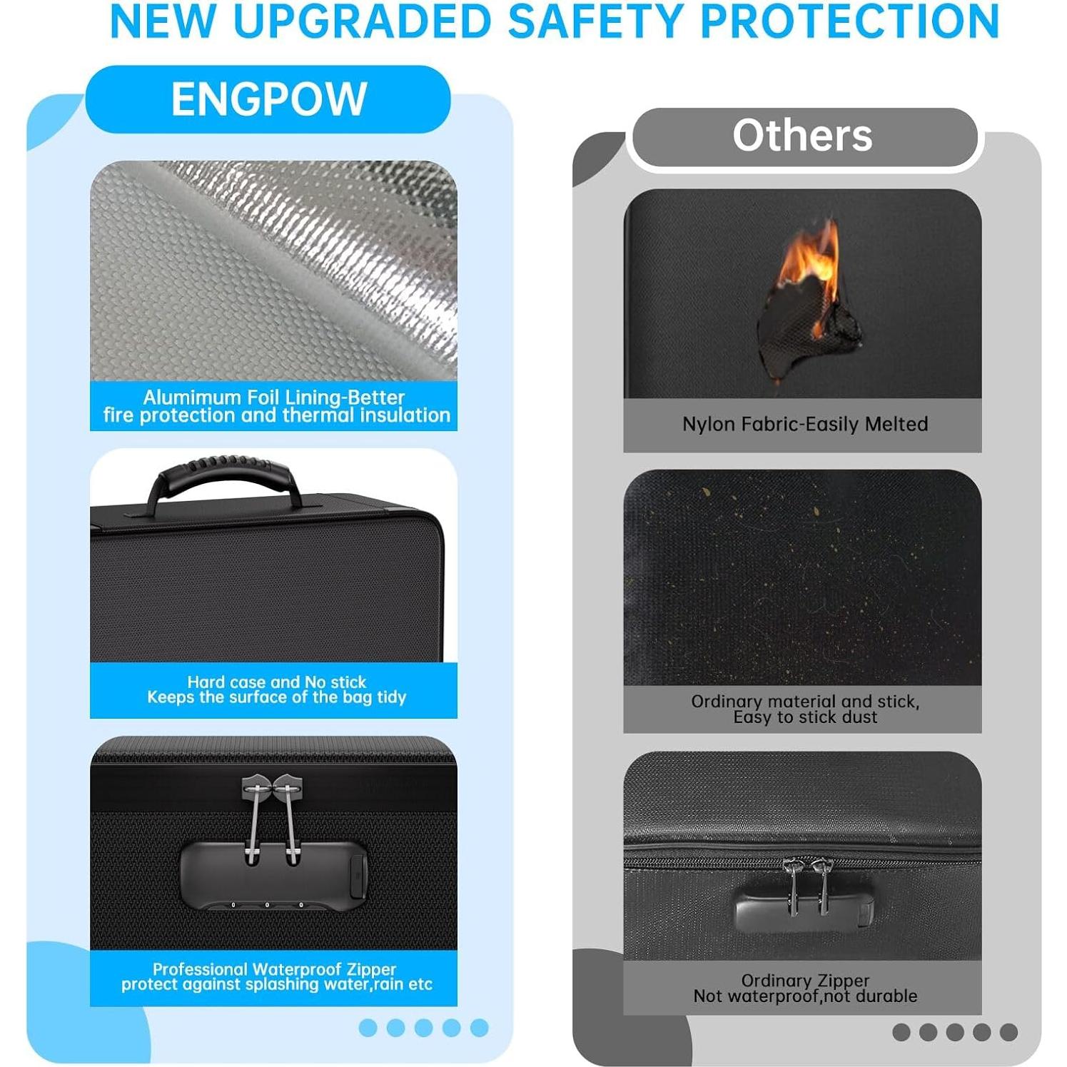 Bolsa Organizadora de Archivos ENGPOW Ignífuga 13 Bolsillos