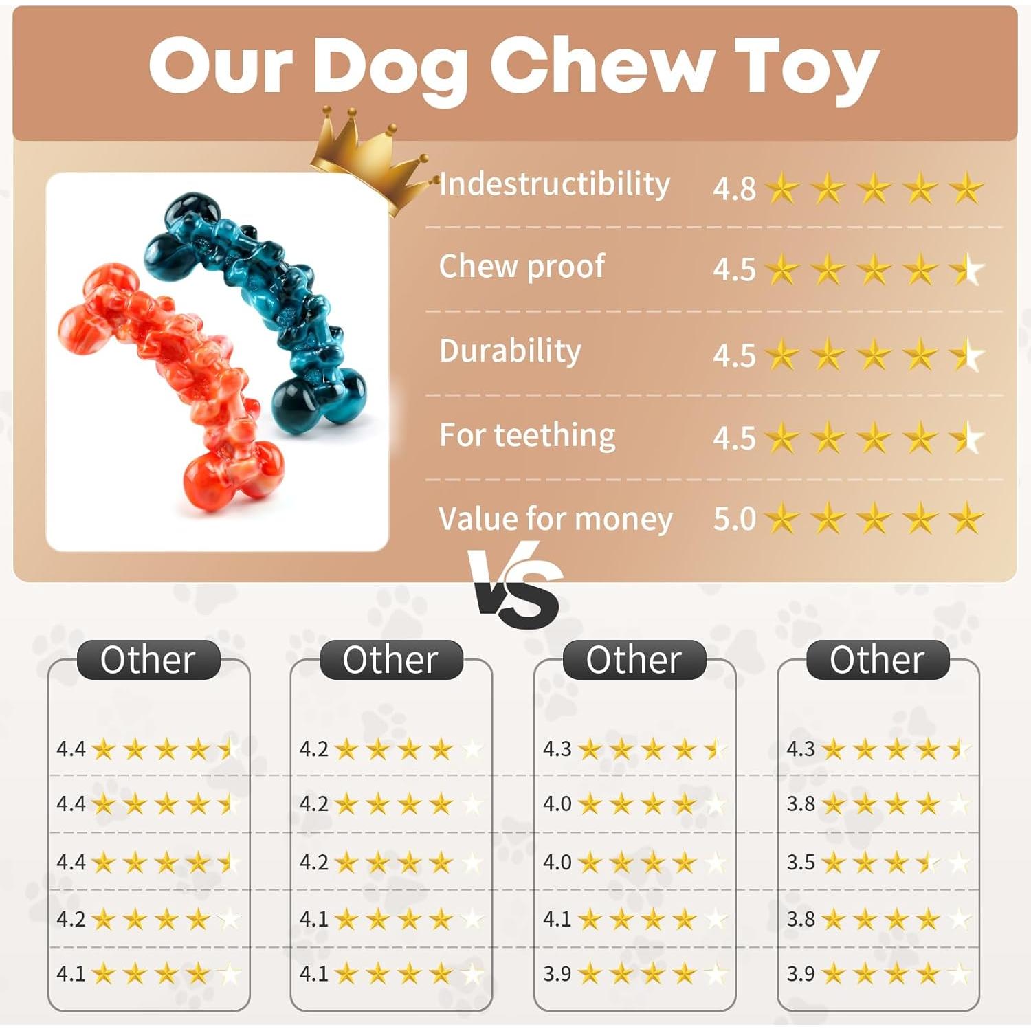 Paquete de 2 Juguetes Indestructibles para Perros WOWBALA