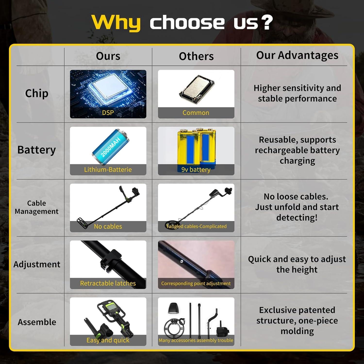 Detector de Metales LOLARAN GT1000 Plegable Impermeable