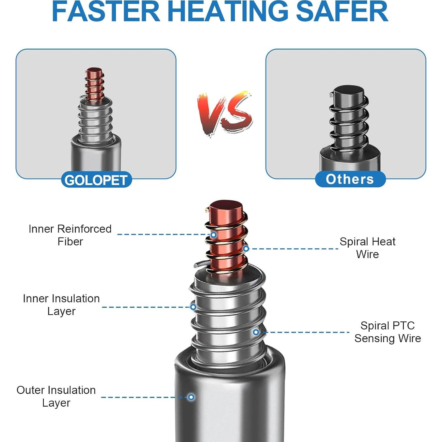 Almohadilla Térmica para Mascotas GOLOPET 55.88x45.72 cm Ajustable