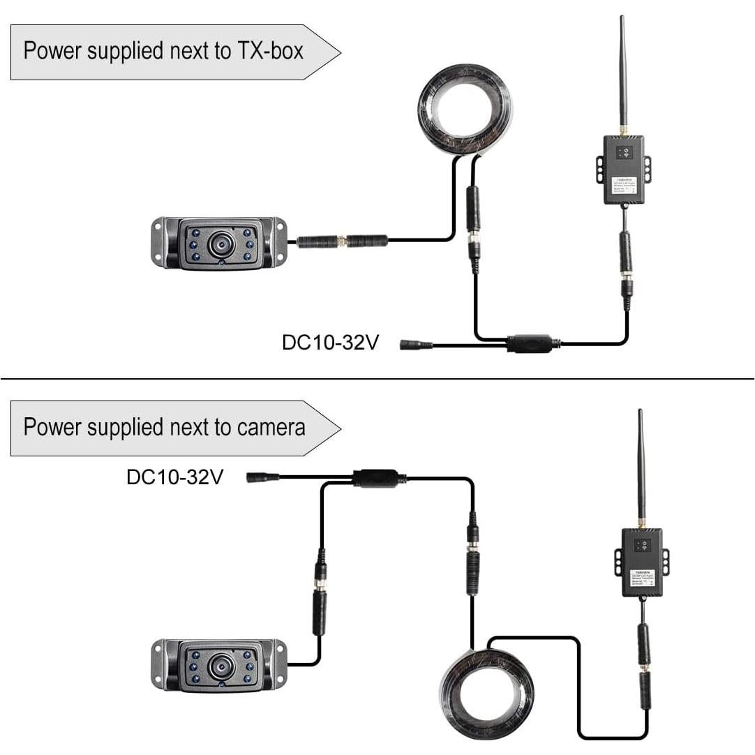 Haloview RD5-MINI Monitor Inalámbrico 5" 720P 365m