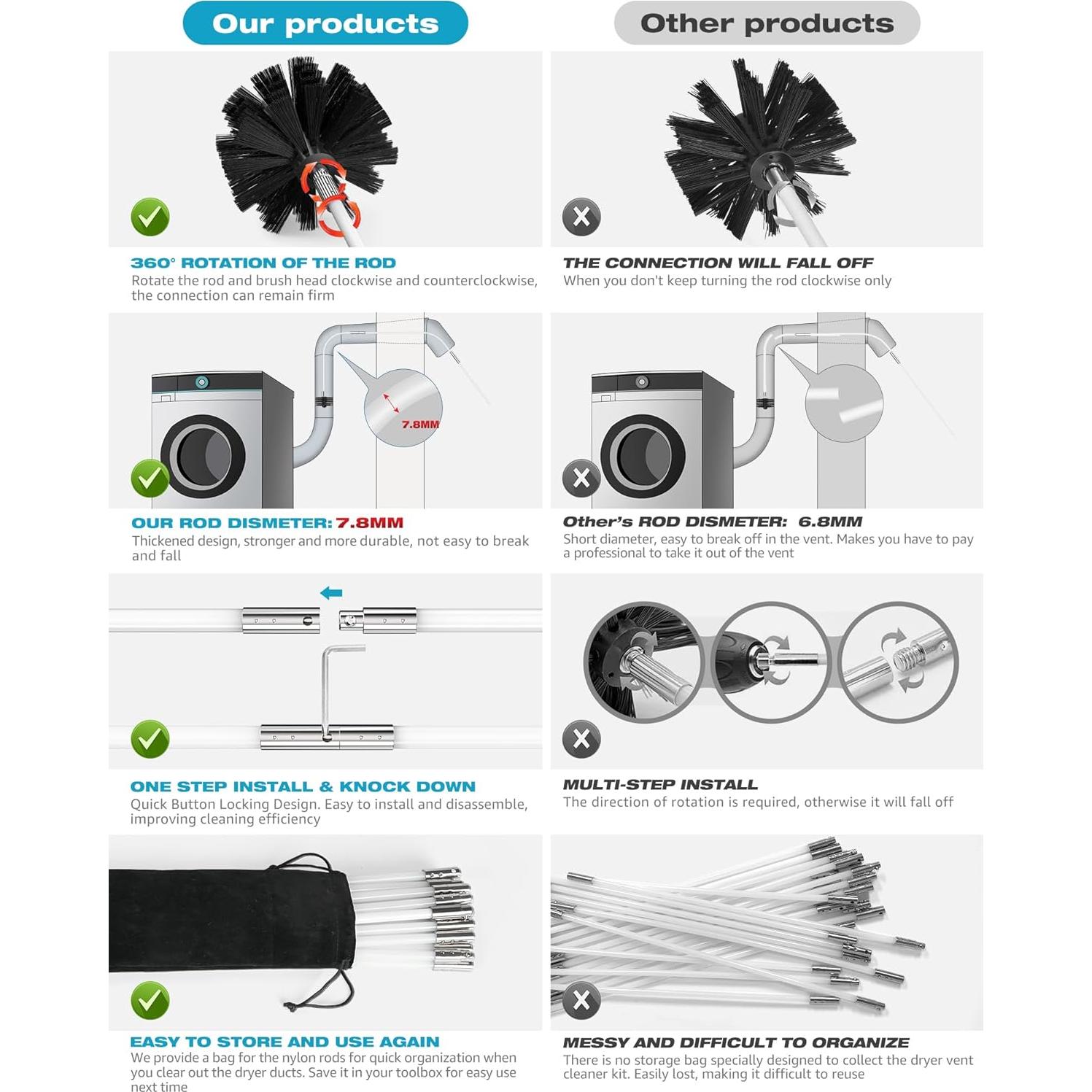 Kit Limpiador Ventilación Secadora Sealegend 15 Pies Nylon