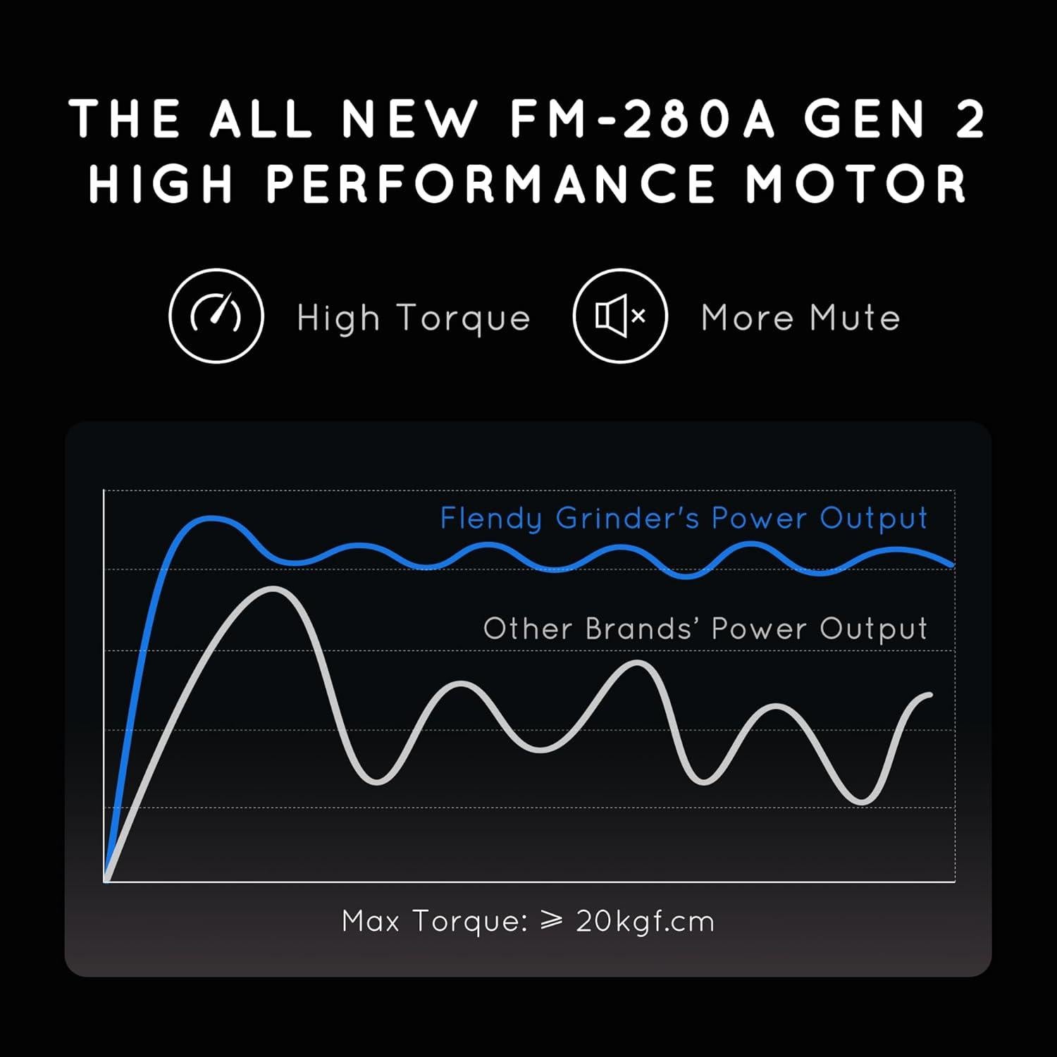 Juego de Molinillos Eléctricos de Sal y Pimienta Flendy Negro