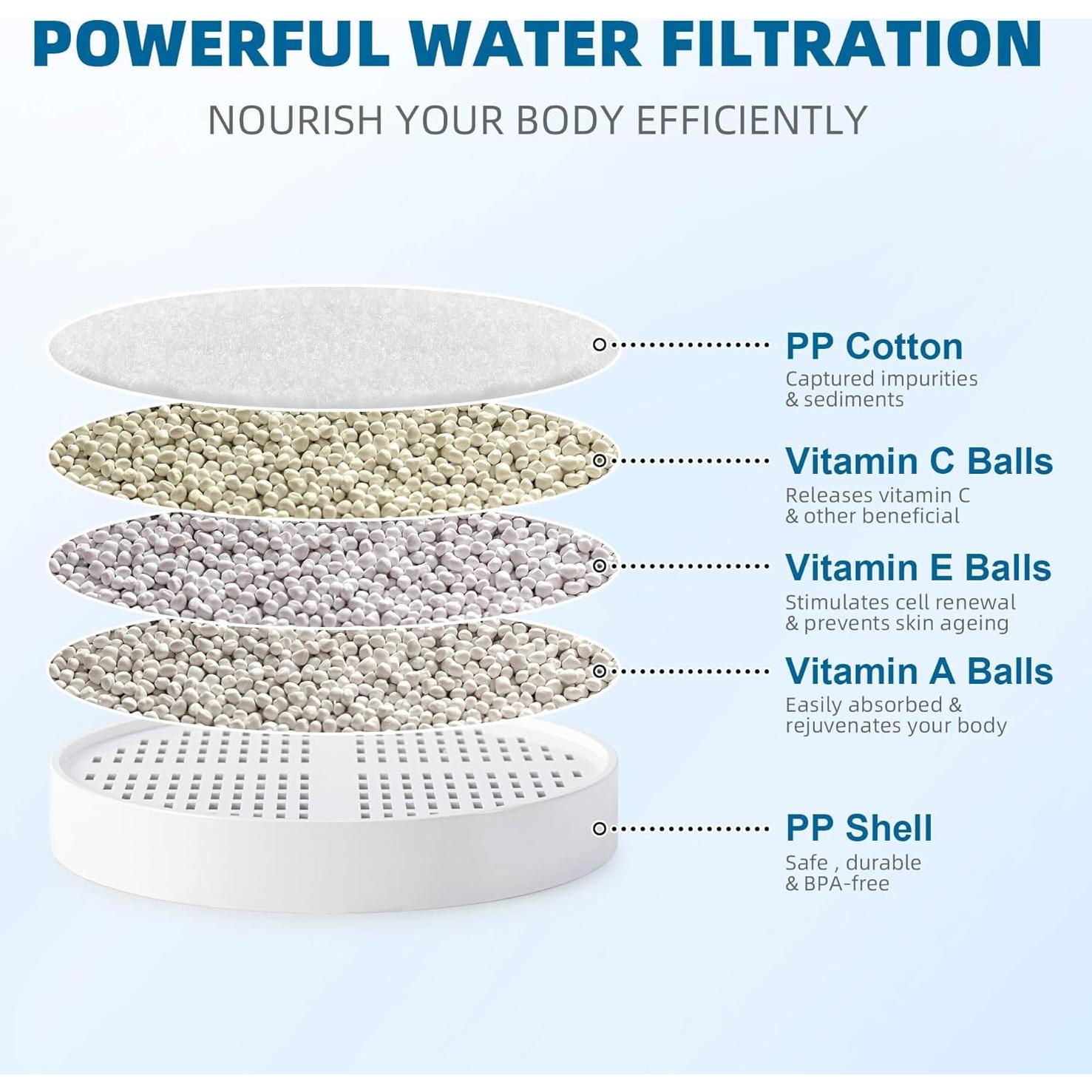 Cartucho Filtro de Ducha Vitamina C E A Aquahomegroup - 2 Paquetes