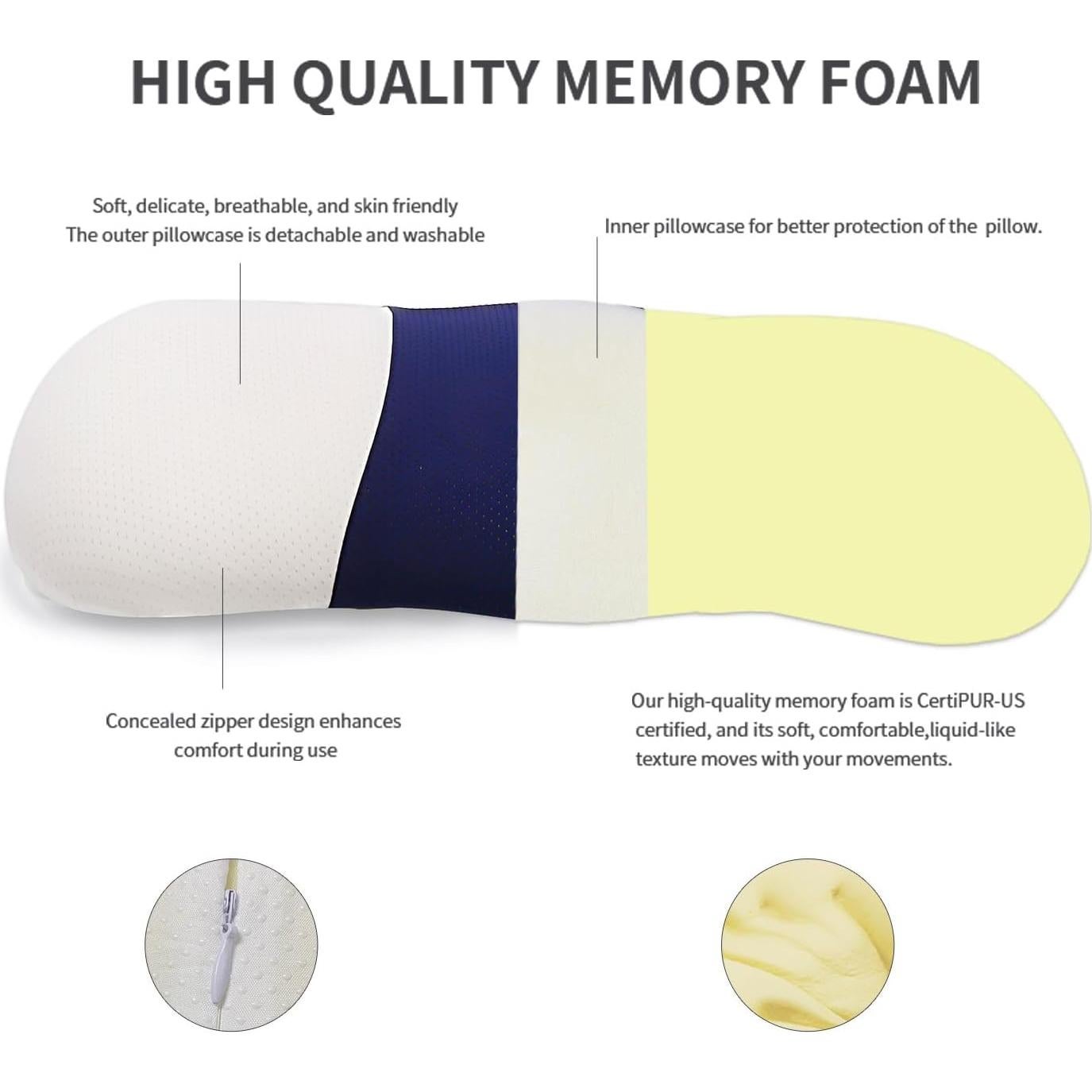 Almohada Lumbar Menlo Park Espuma Viscoelástica 10 cm