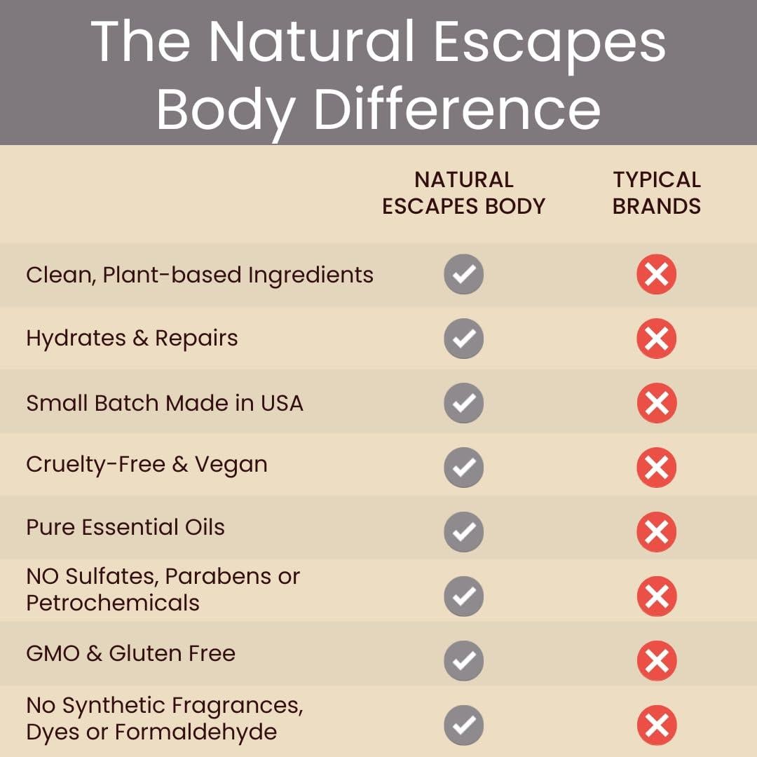 Champú Natural Escapes Lavanda y Jojoba 473ml Vegano