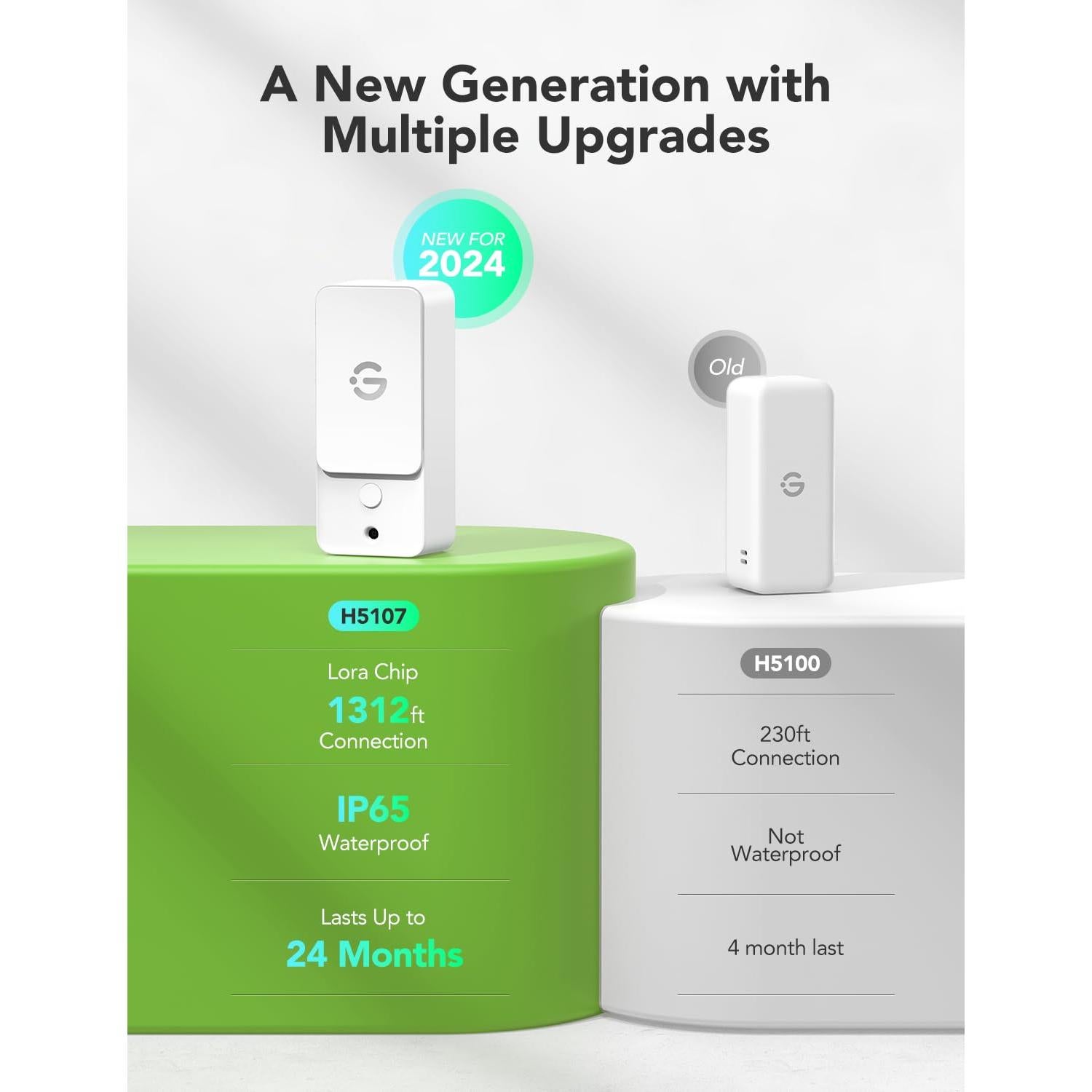 Termómetro Higrómetro Wi-Fi GoveeLife H5107 Interior Exterior