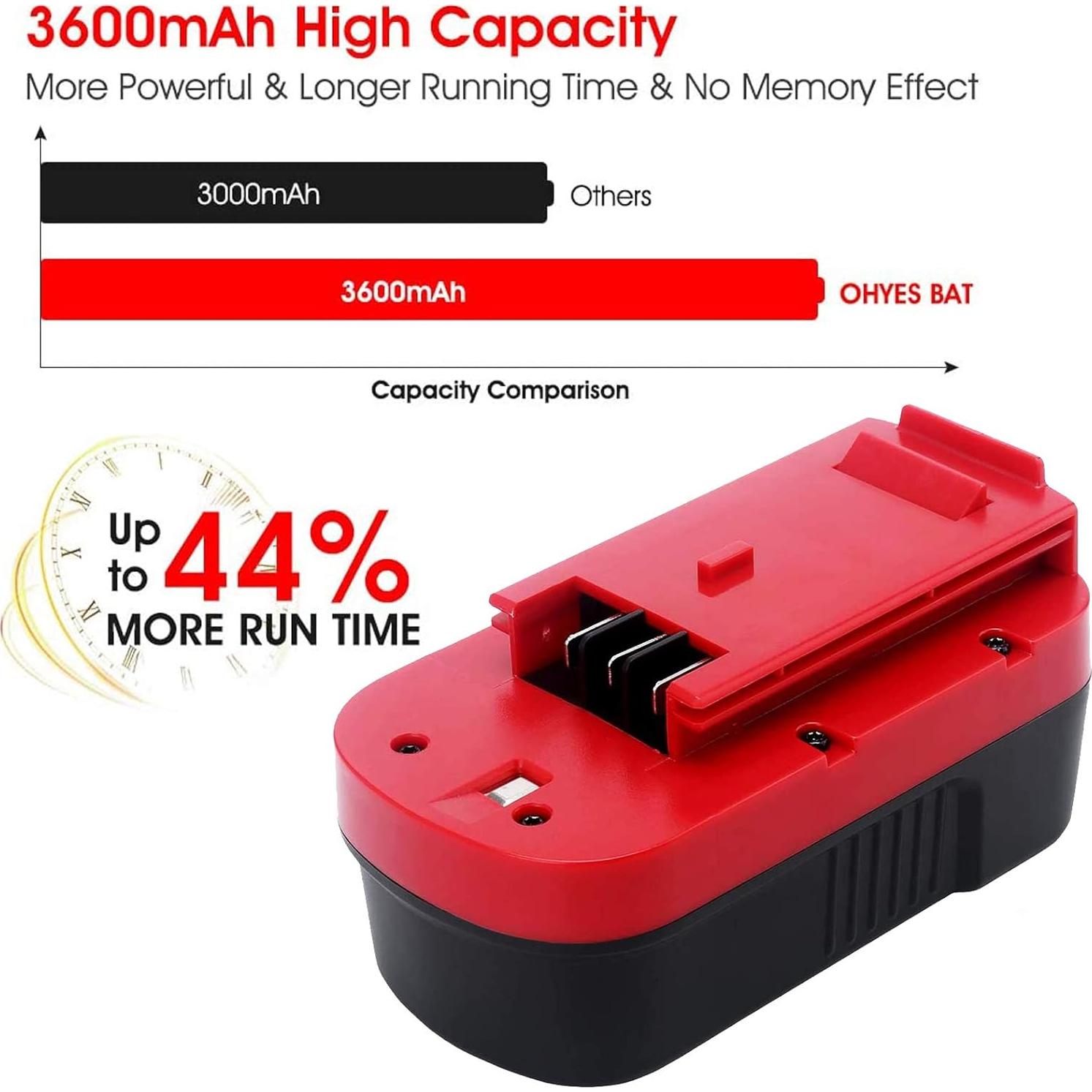 Paquete de 2 Baterías Ni-Mh 3600mAh OHYES BAT 18V Rojo