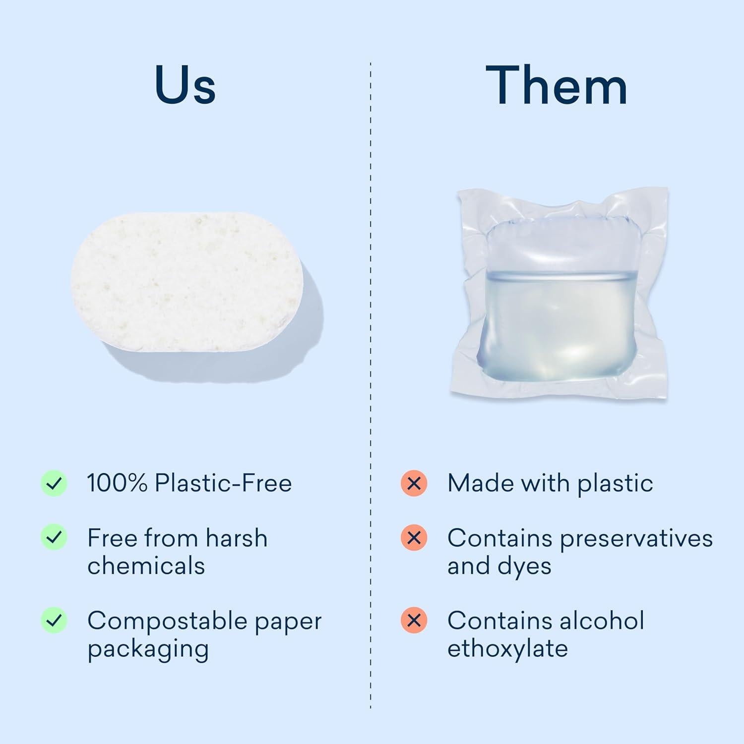 Tabletas de Detergente Ecológicas Blueland para Lavavajillas 60 Unidades