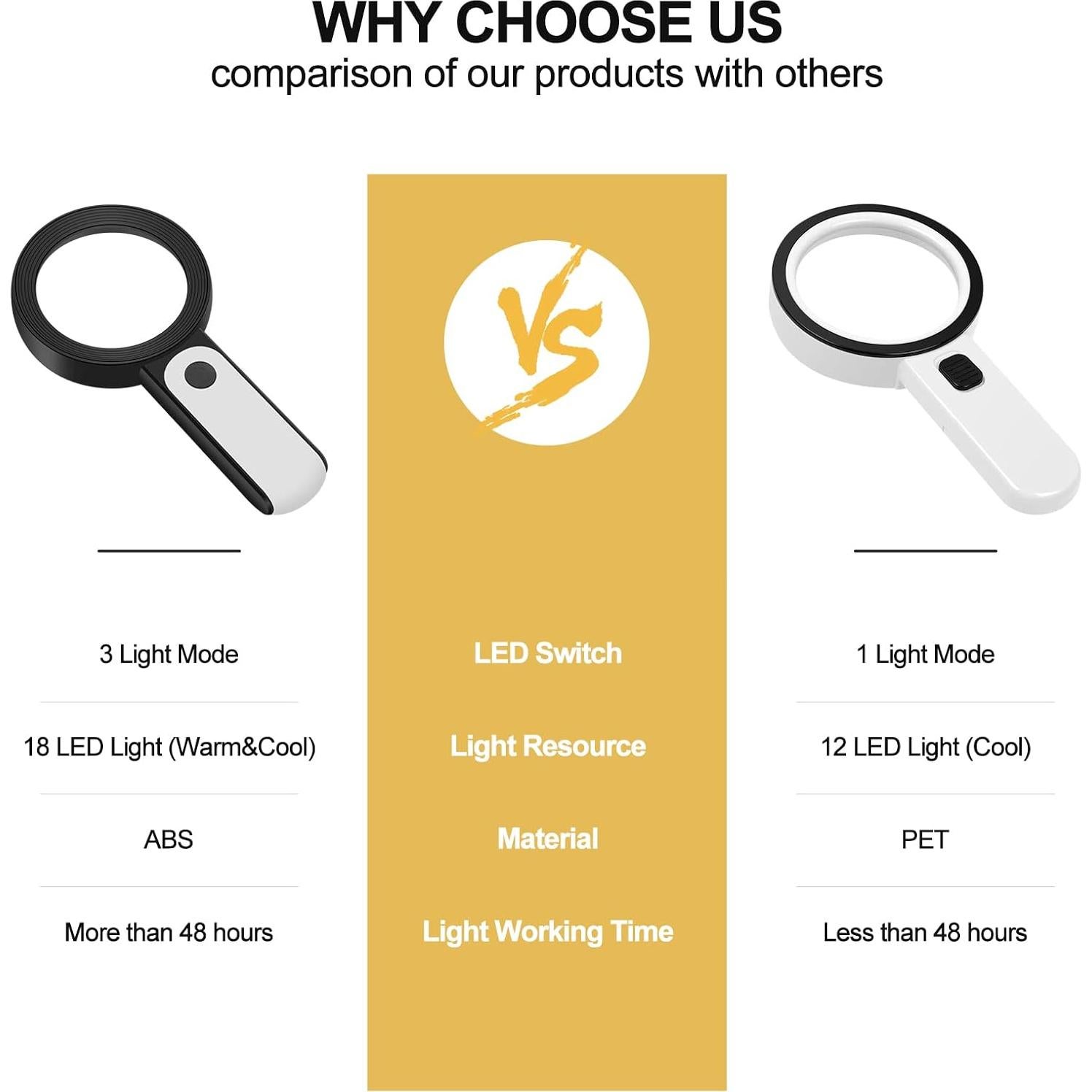 Lupa JMH 30X con Luz LED, 18 LEDs, Lente 8 cm para Lectura