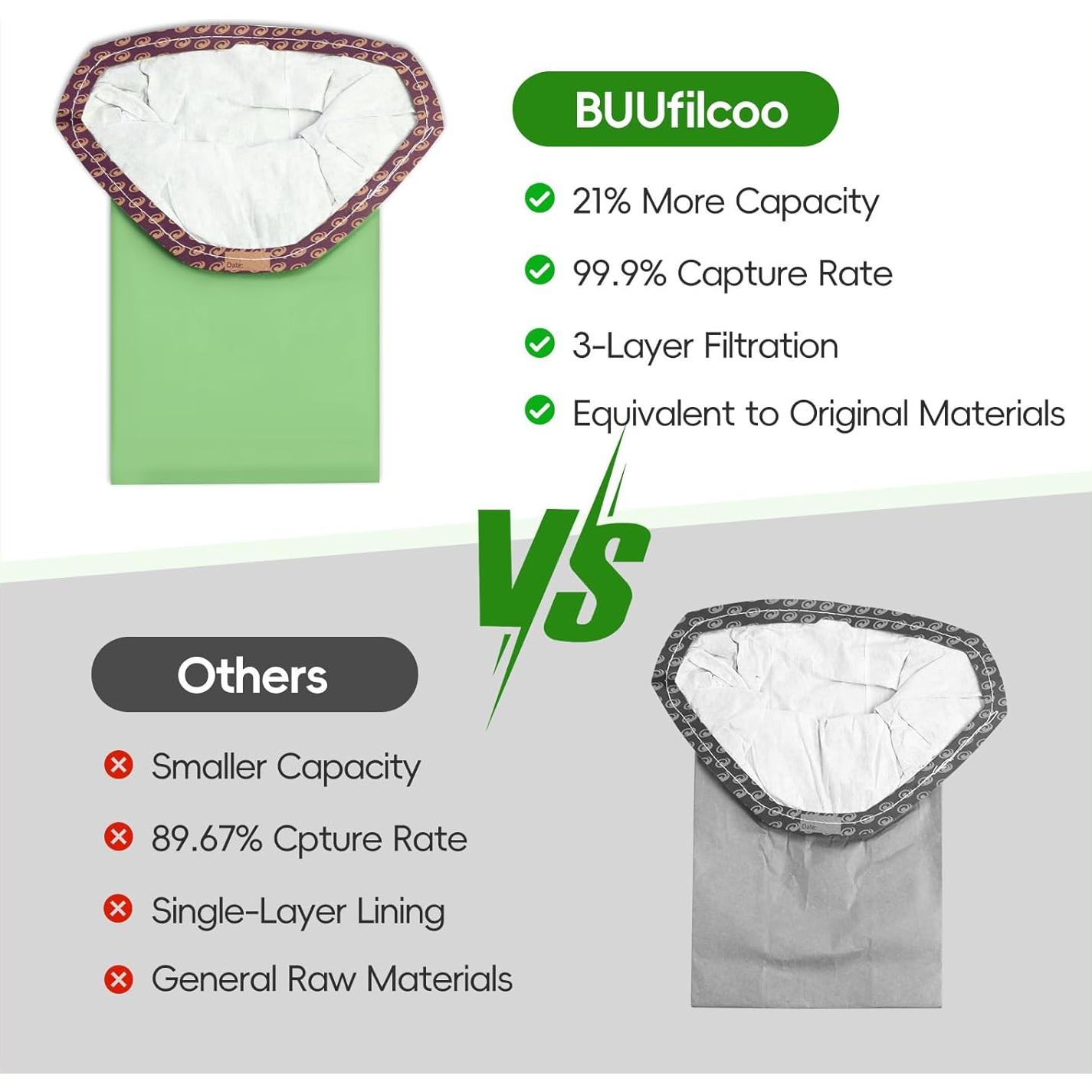 24 Bolsas de Filtro Micro BUUfilcoo 6 QT para Aspiradora