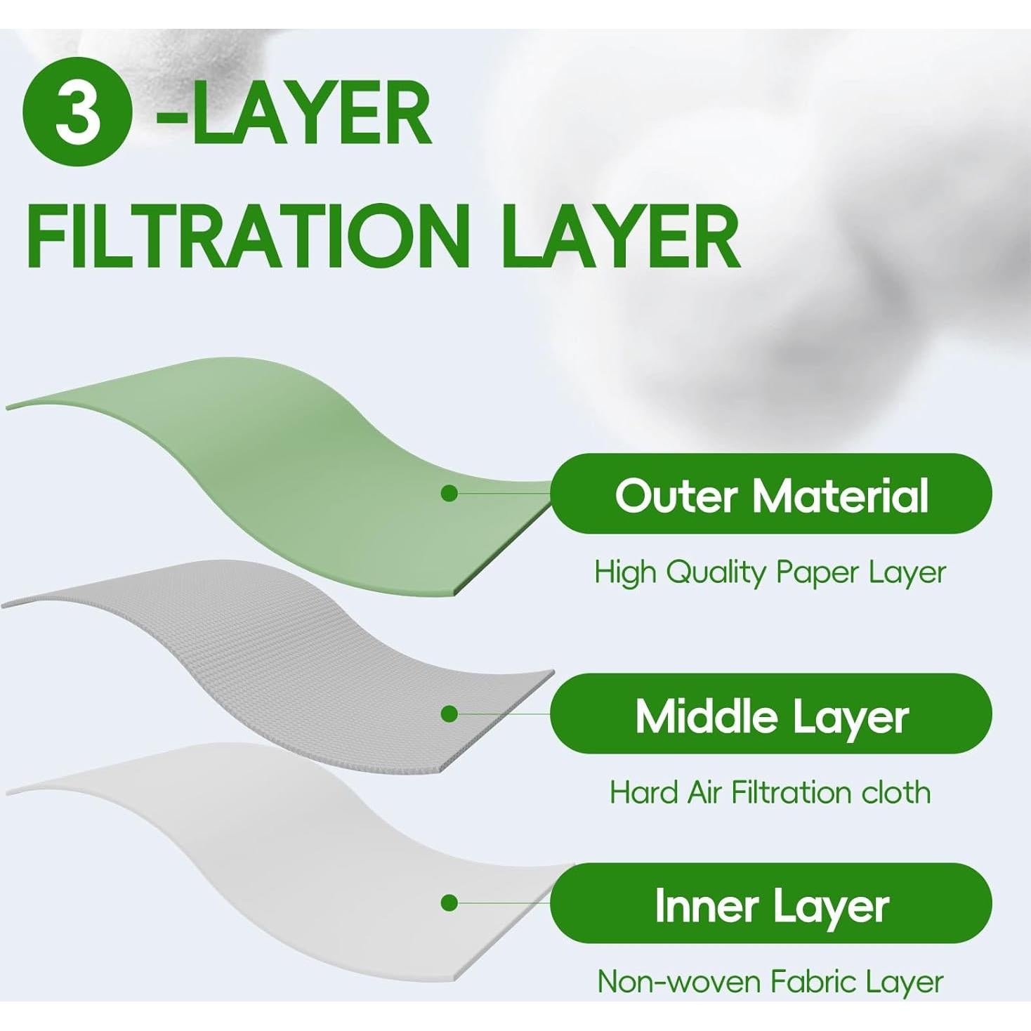 24 Bolsas de Filtro Micro BUUfilcoo 6 QT para Aspiradora