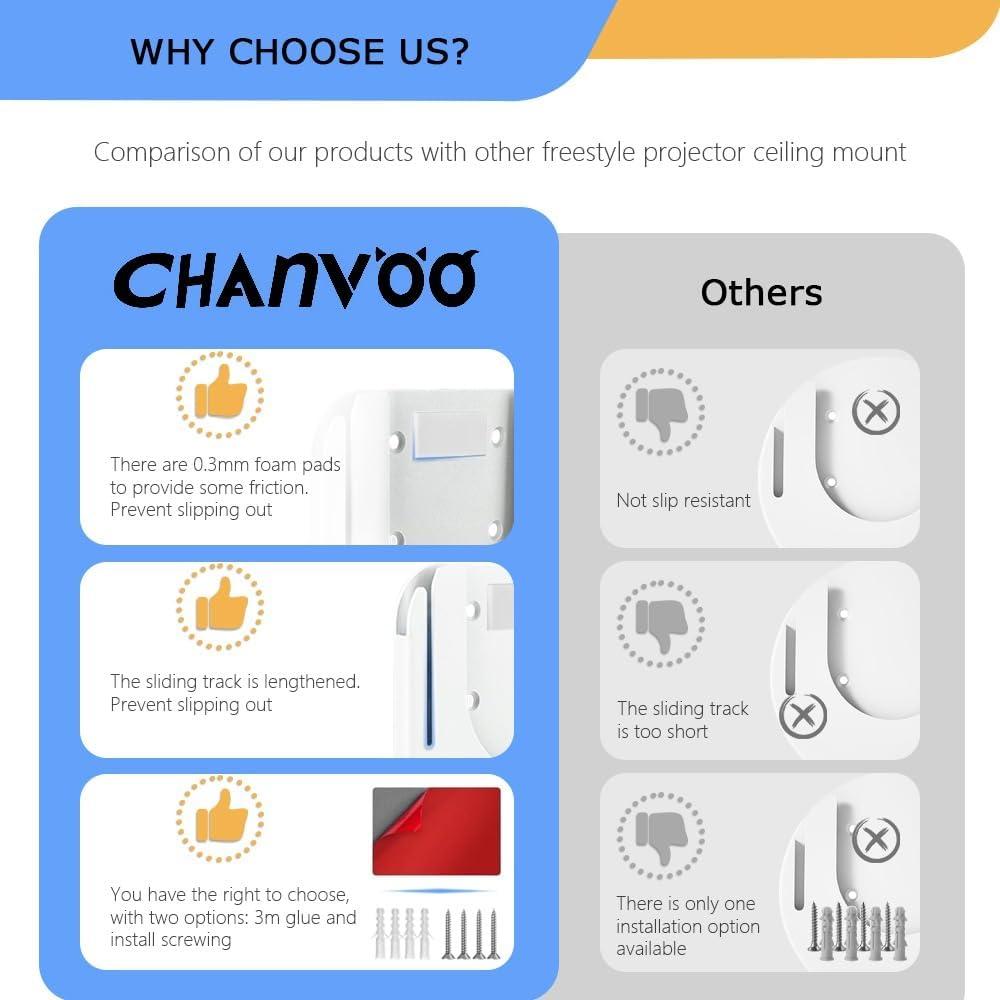 Soporte de Pared Sin Taladro Chanvoo para Proyector Samsung Freestyle