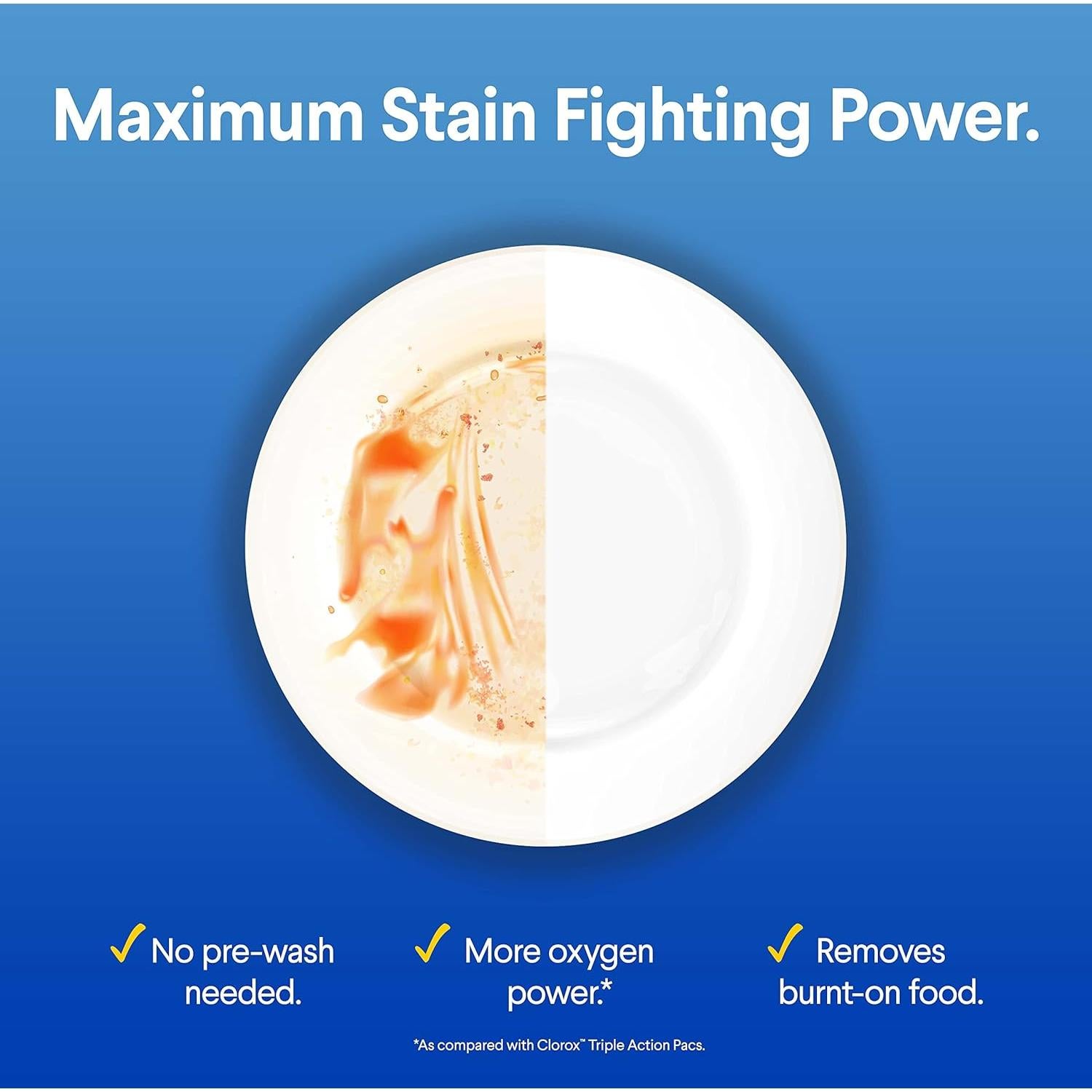 Detergente para Lavavajillas Clorox Ultra+ 60 Paquetes Aroma Limón