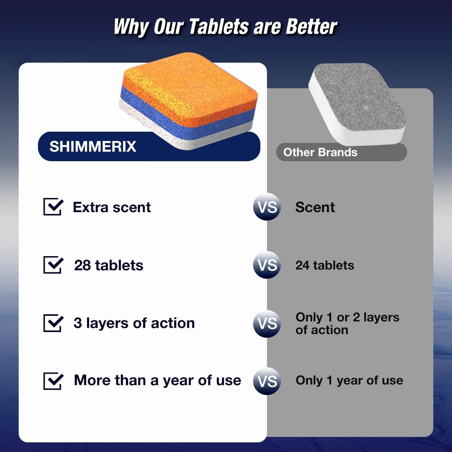 Tabletas Desinfectantes para Lavavajillas SHIMMERIX - 28 Unidades