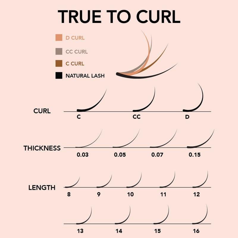 Extensiones de Pestañas de Volumen Kiara Sky 12mm CC - Cachemira Premium